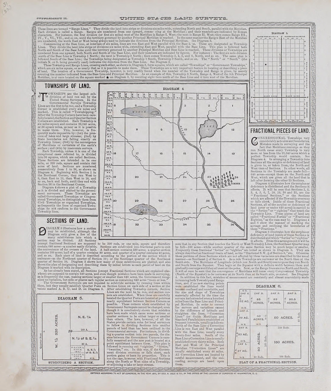 This old map of Audubon County, Iowa, was created by Geo. A. Ogle & Co in 1900