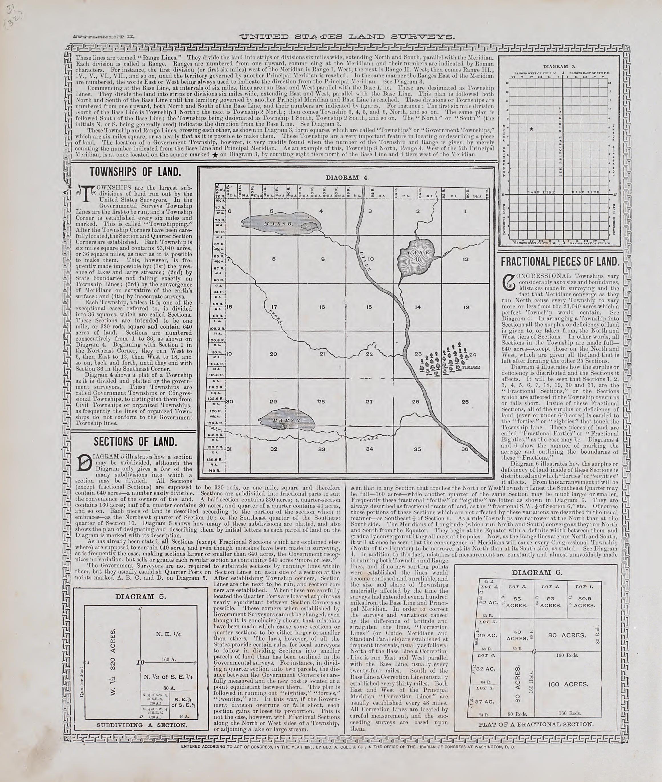 Analysis of the System of United States Land Surveys, Cont. from Standard Atlas of Audubon County, Iowa : Including a Plat Book of the Villages, Cities and Townships of the County, Map of the State, United States and World, Patrons Directory, Referenc... by Relic Map Company