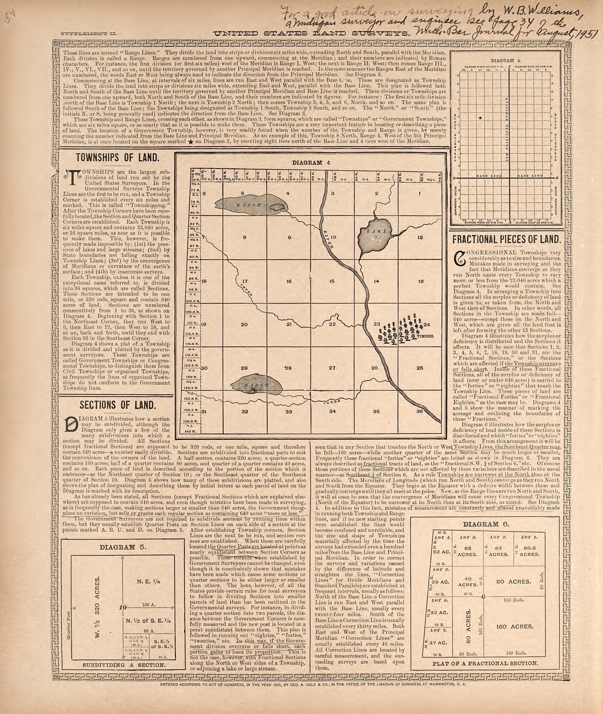United States Land Surveys from Standard Atlas of Washtenaw County, Michigan : Including a Plat Book of the Villages, Cities and Townships of the County, Map of the State, United States and World, Farmers Directory, Reference Business … 1895 by Relic Map Company