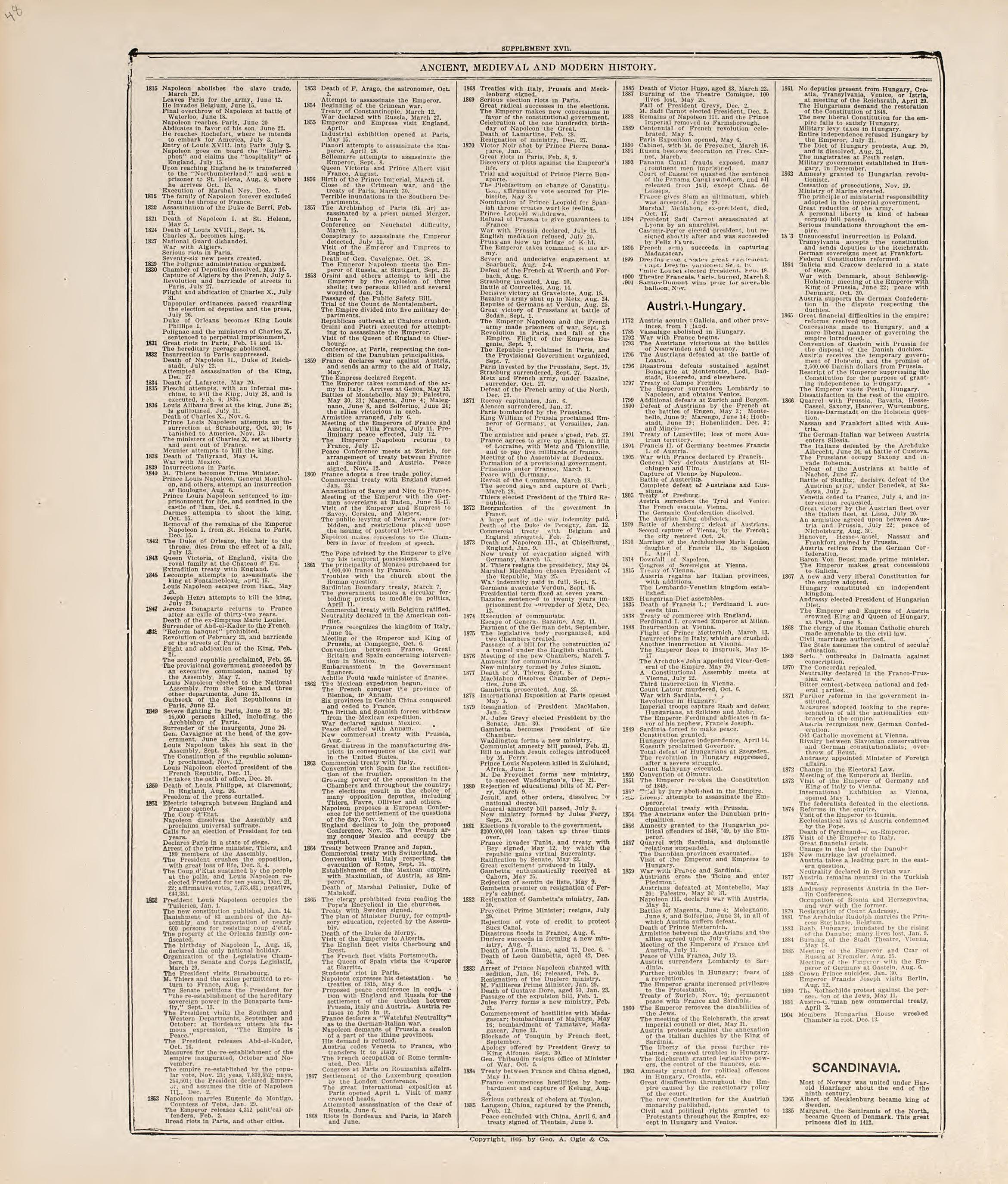 Chronological Arrangement of Ancient, Medieval and Modern History from Standard Atlas of Jerauld County, South Dakota : Including a Plat Book of the Villages, Cities and Townships of the County, Map of the State, United States and World, Patrons Direc... by Relic Map Company