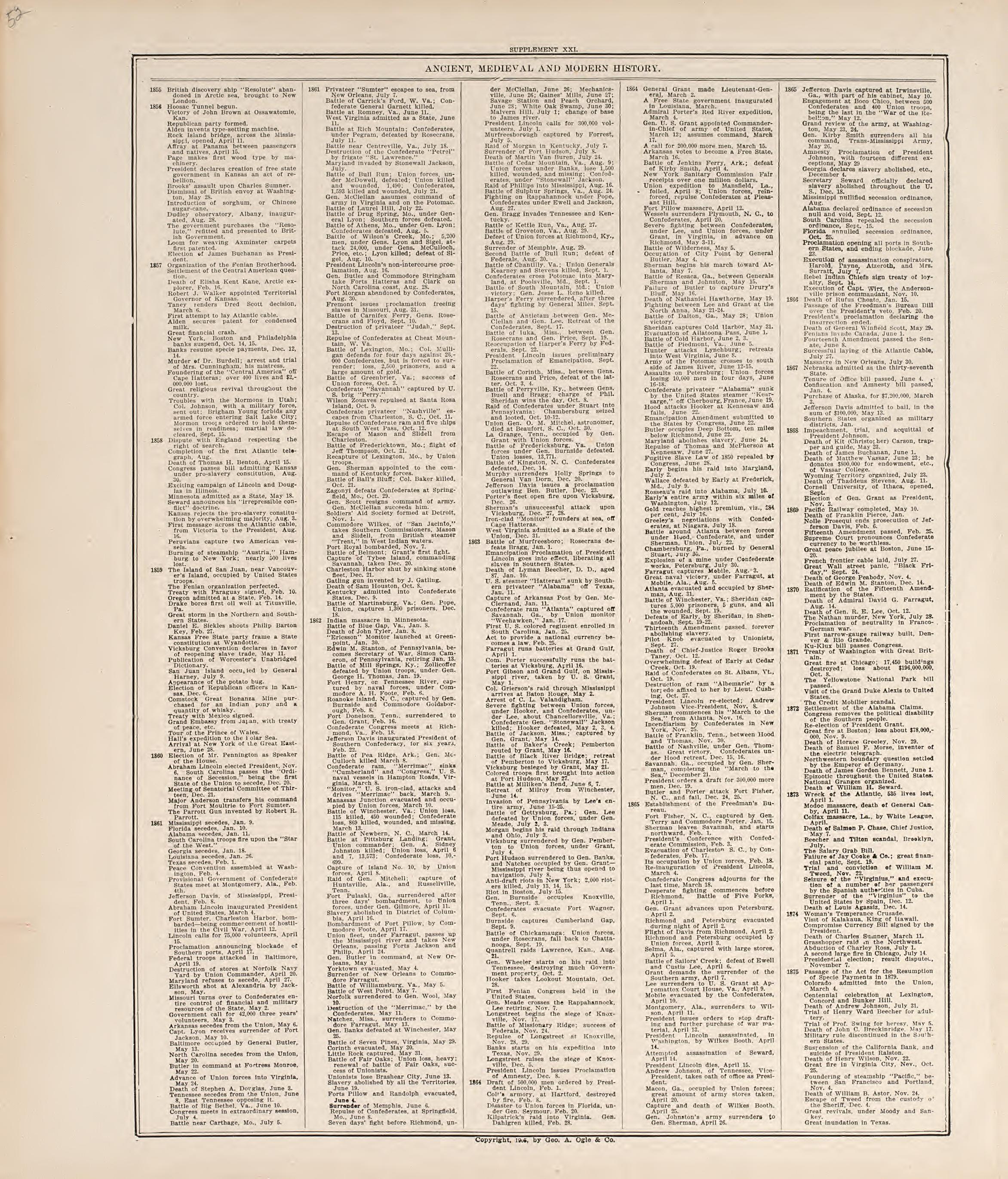 Chronological Arrangement of Ancient, Medieval and Modern History from Standard Atlas of Jerauld County, South Dakota : Including a Plat Book of the Villages, Cities and Townships of the County, Map of the State, United States and World, Patrons Direc... by Relic Map Company