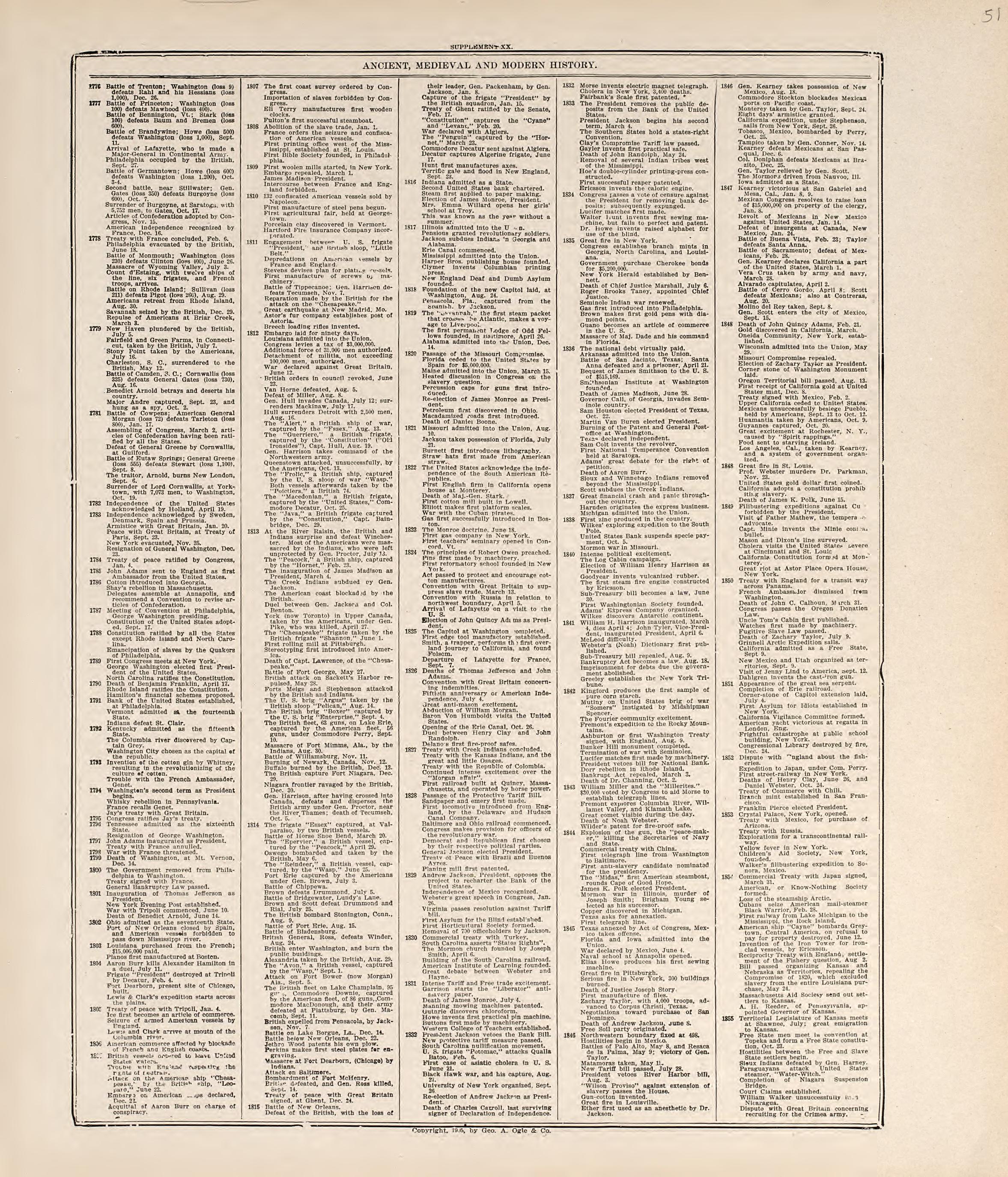 Chronological Arrangement of Ancient, Medieval and Modern History from Standard Atlas of Jerauld County, South Dakota : Including a Plat Book of the Villages, Cities and Townships of the County, Map of the State, United States and World, Patrons Direc... by Relic Map Company