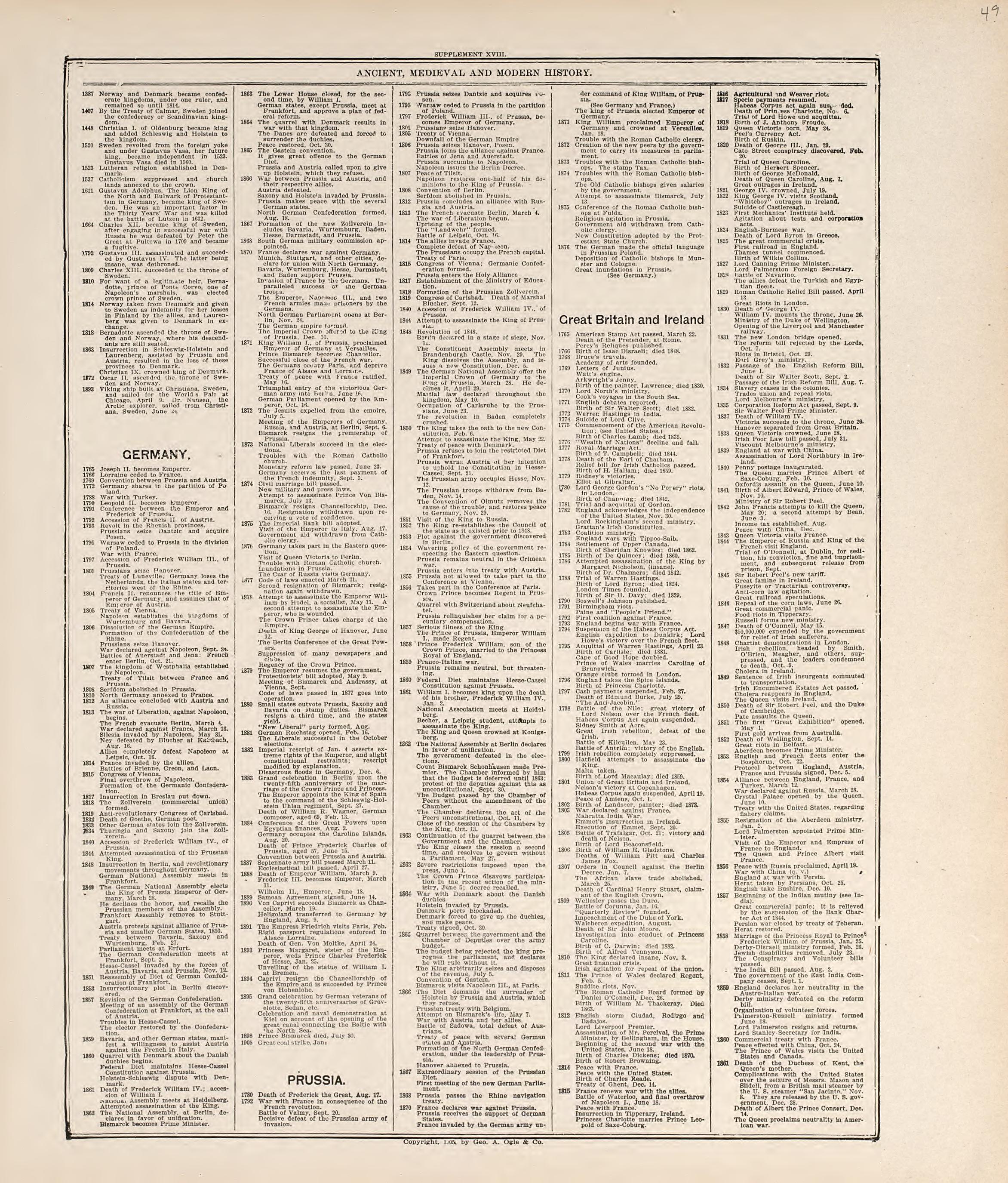 Chronological Arrangement of Ancient, Medieval and Modern History from Standard Atlas of Jerauld County, South Dakota : Including a Plat Book of the Villages, Cities and Townships of the County, Map of the State, United States and World, Patrons Direc... by Relic Map Company
