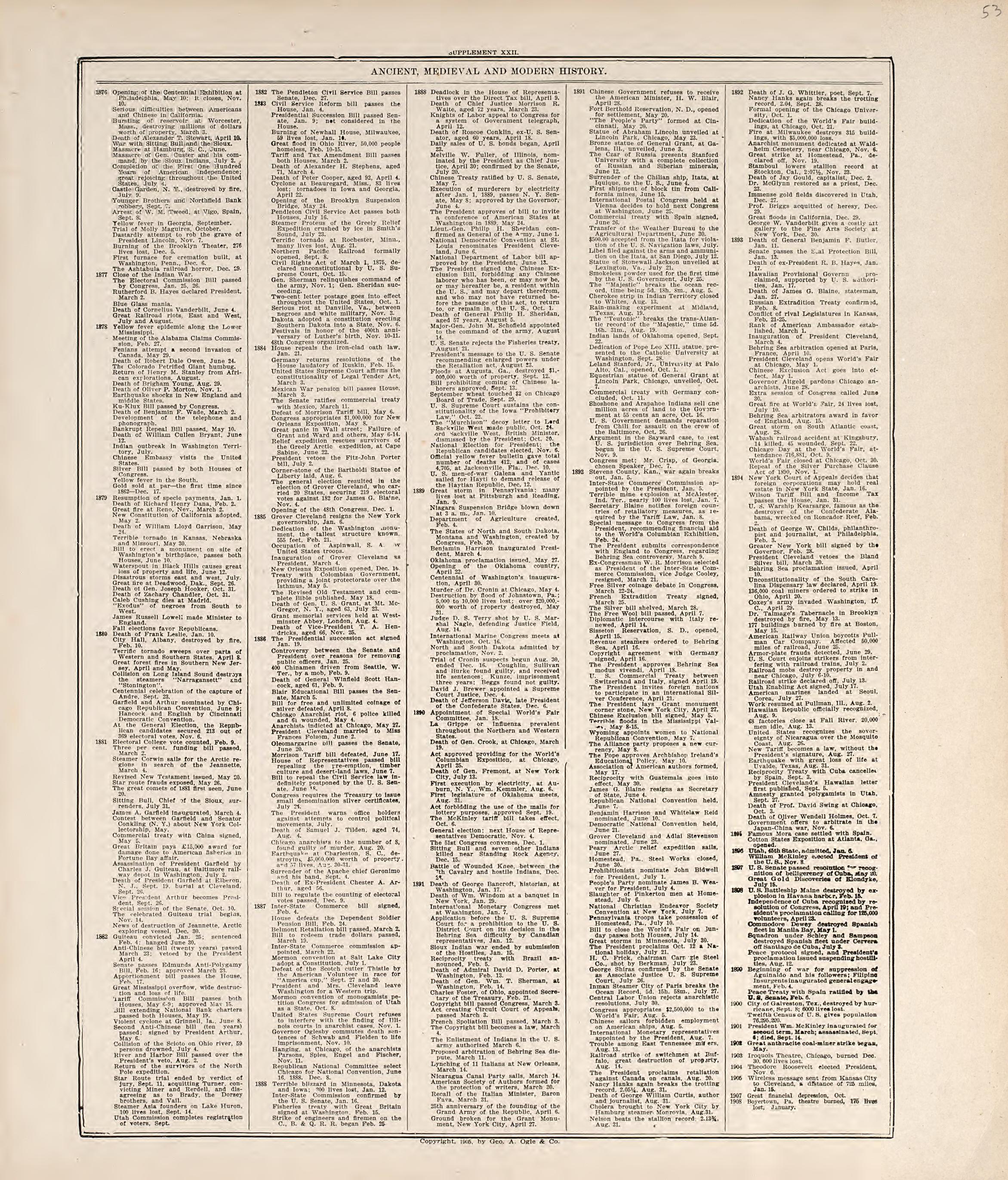 Chronological Arrangement of Ancient, Medieval and Modern History from Standard Atlas of Jerauld County, South Dakota : Including a Plat Book of the Villages, Cities and Townships of the County, Map of the State, United States and World, Patrons Direc... by Relic Map Company