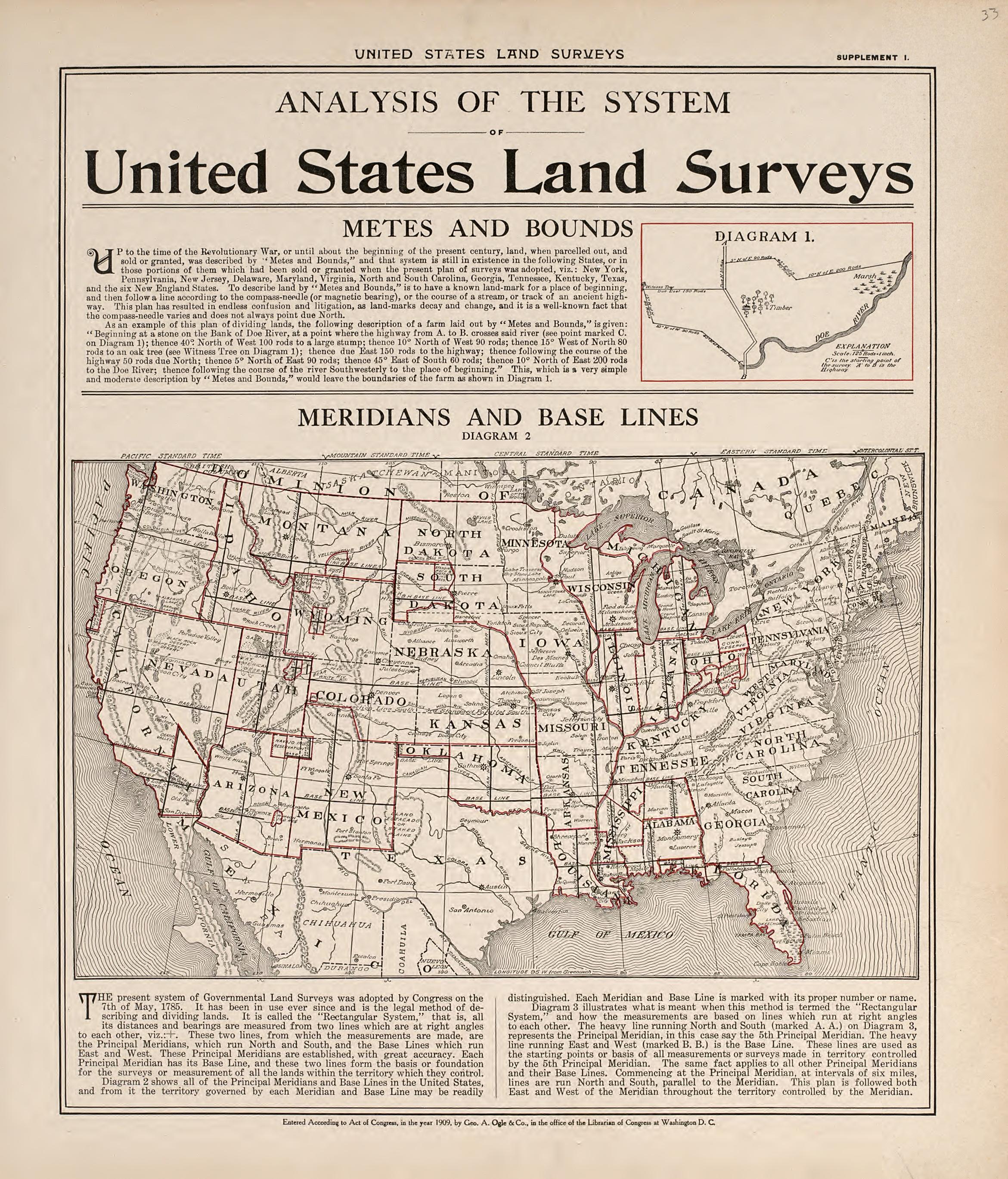 Analysis of the System of United States Land Surveys from Standard Atlas of Jerauld County, South Dakota : Including a Plat Book of the Villages, Cities and Townships of the County, Map of the State, United States and World, Patrons Directory, Referen... by Relic Map Company