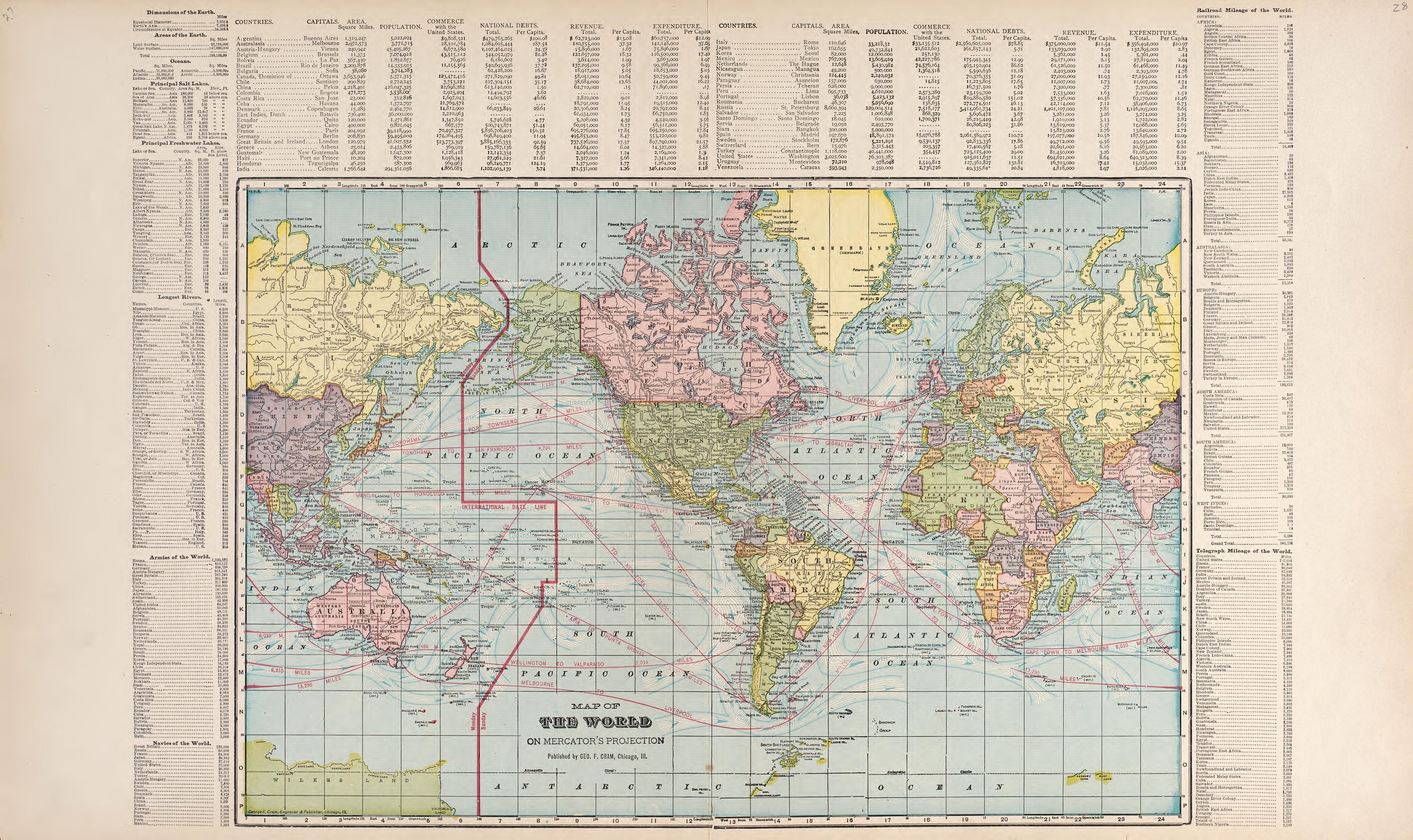 The World On Mercator&