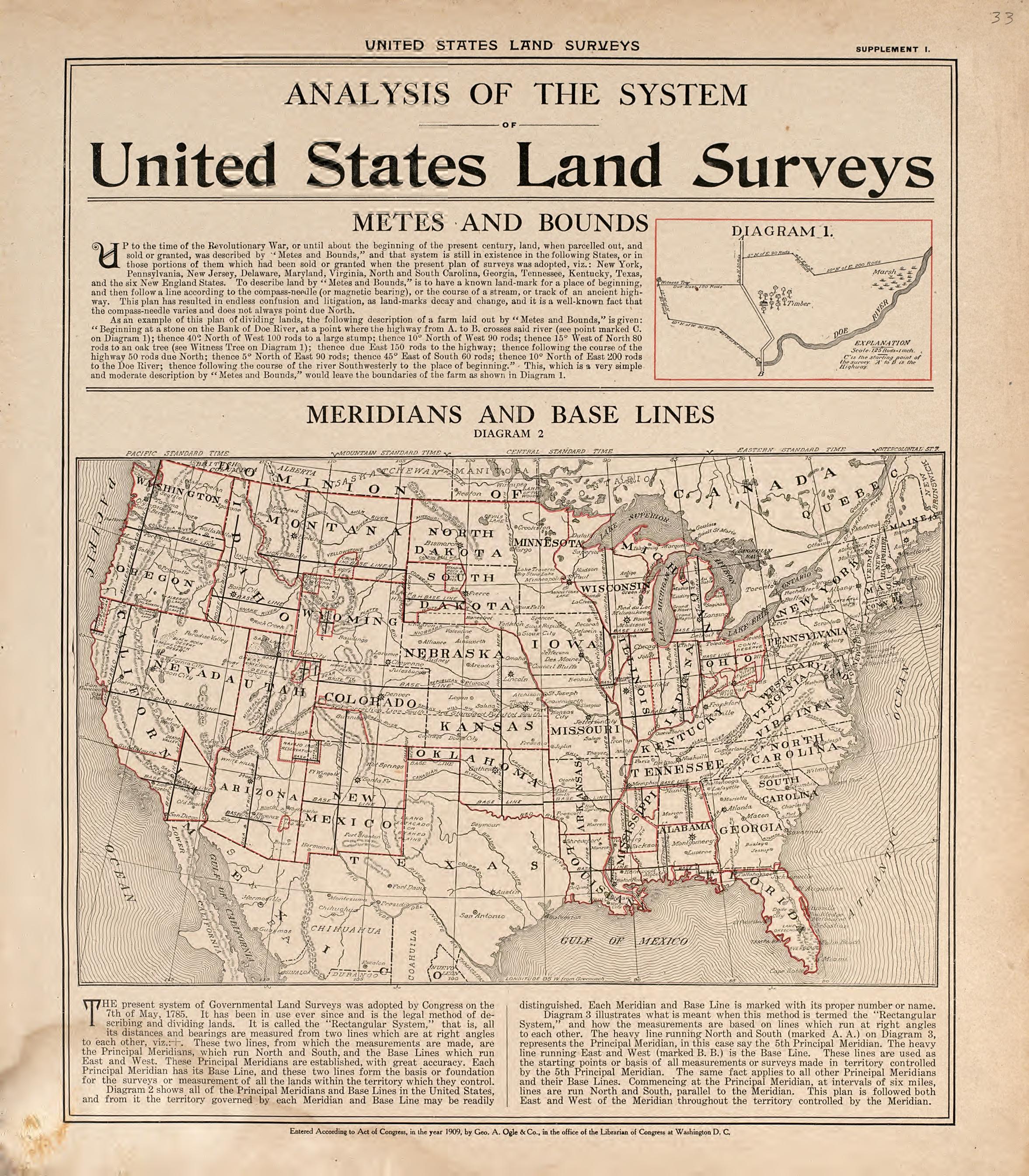 United States Land Surveys from Standard Atlas of Douglas County, South Dakota : Including a Plat Book of the Villages, Cities and Townships of the County, Map of the State, United States and World, Patrons Directory, Reference … 1909 by Relic Map Company