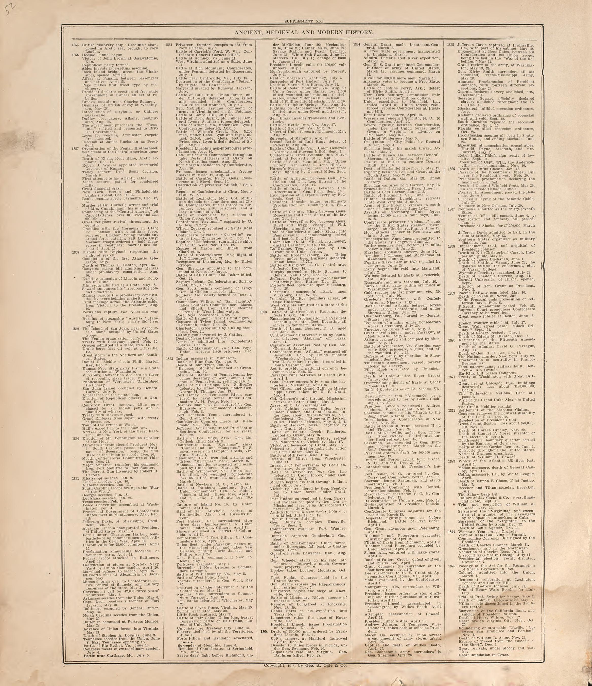 Ancient, Medieval and Modern History from Standard Atlas of Douglas County, South Dakota : Including a Plat Book of the Villages, Cities and Townships of the County, Map of the State, United States and World, Patrons Directory, Reference … 1909 by Relic Map Company