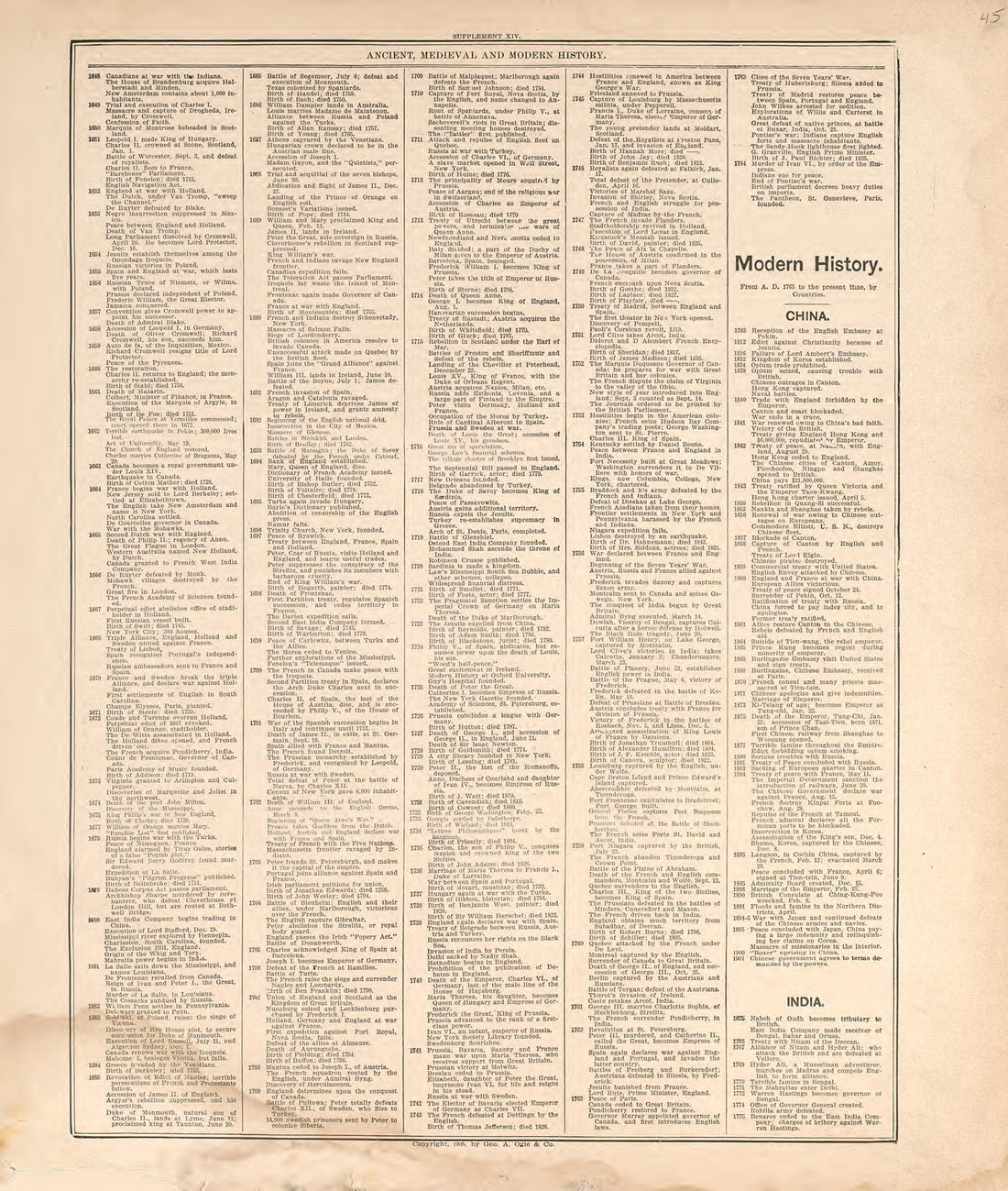 This old map of Douglas County, South Dakota, was created by Geo. A. Ogle & Co in 1909