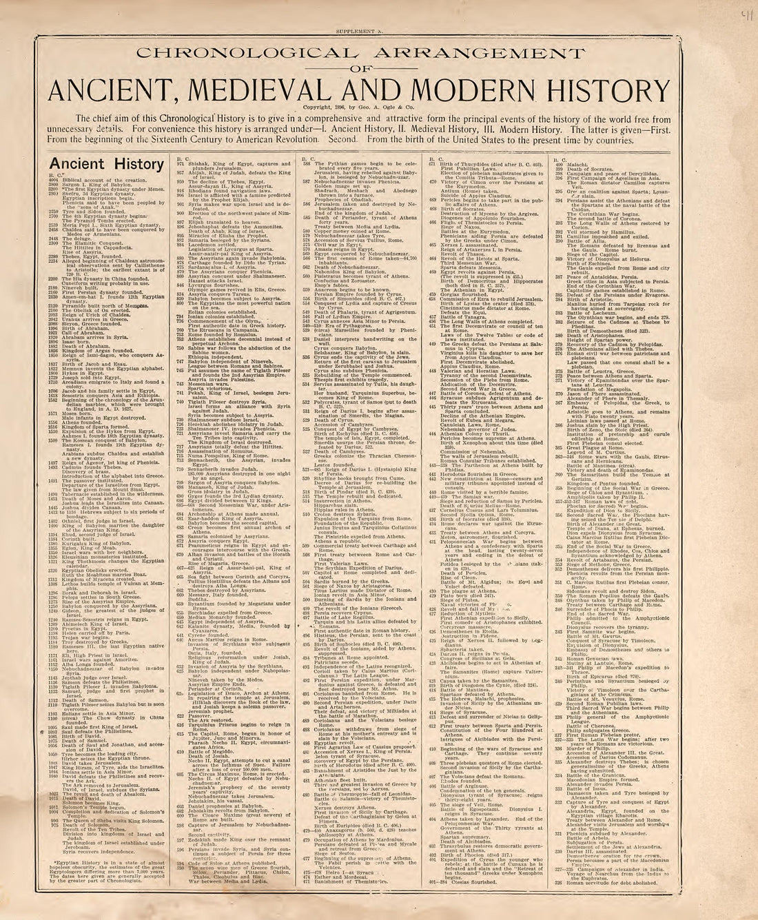 This old map of Douglas County, South Dakota, was created by Geo. A. Ogle & Co in 1909