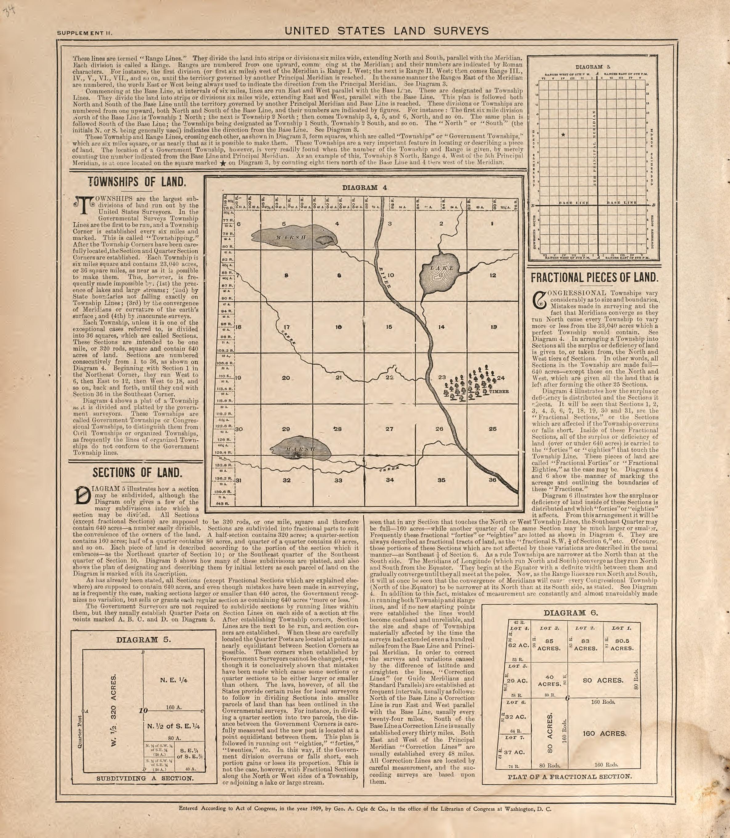 Digest of the System of Civil Government from Standard Atlas of Douglas County, South Dakota : Including a Plat Book of the Villages, Cities and Townships of the County, Map of the State, United States and World, Patrons Directory, Reference … 1909 by Relic Map Company