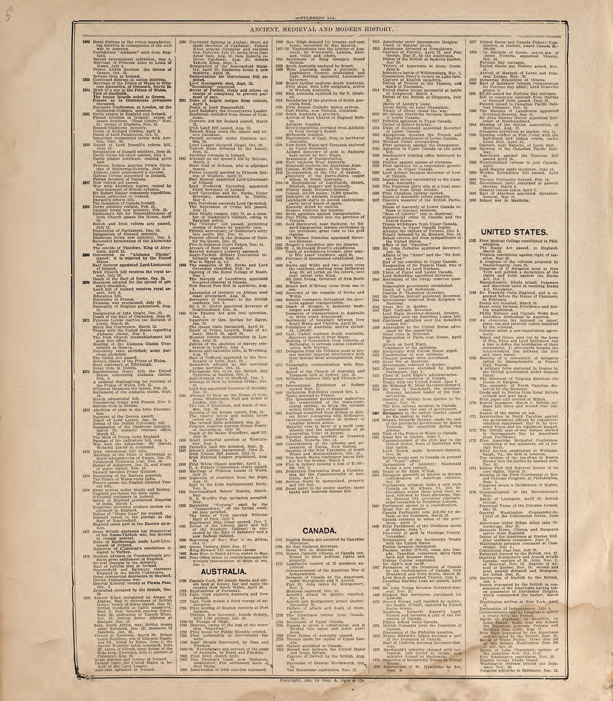 Ancient, Medieval and Modern History from Standard Atlas of Douglas County, South Dakota : Including a Plat Book of the Villages, Cities and Townships of the County, Map of the State, United States and World, Patrons Directory, Reference … 1909 by Relic Map Company