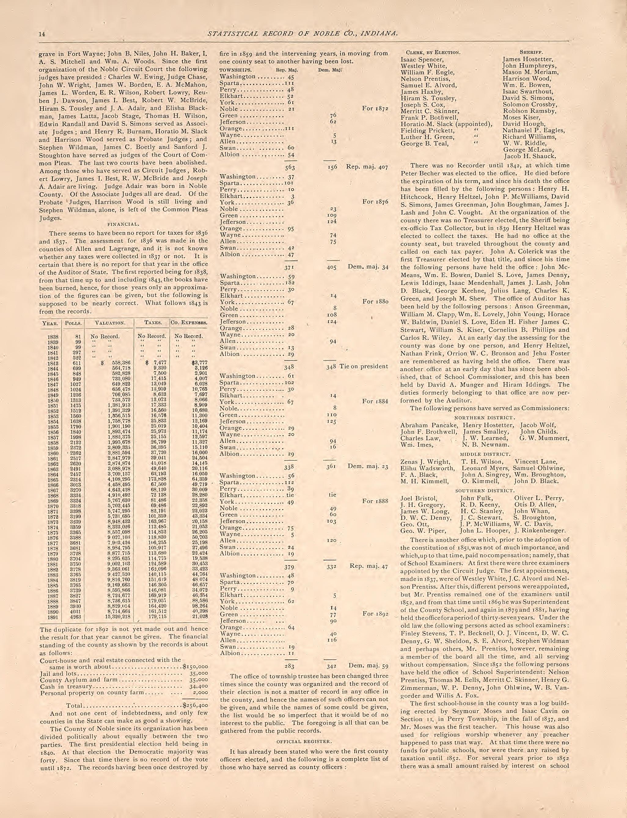 Statistical Record of Noble County, Indiana, Pt. 4 from Plat Book and Statistical Record of Noble County, Indiana : Containing a Brief History of the County, Townships, Cities and Larger Towns, Together With a Large Map of Indiana and Outline Map … 1893 by Relic Map Company