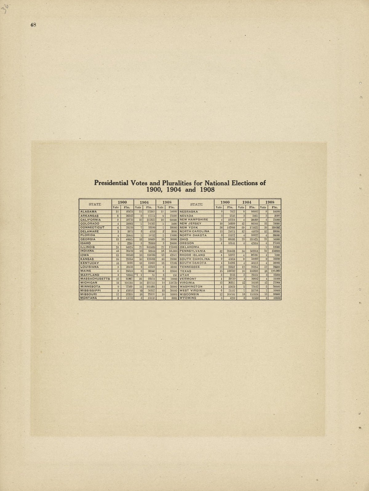 Presidential Votes from Plat Book and Complete Survey of Dickinson County, Kansas : Containing Plats of Townships and Incorporated Towns, Also Maps of the State, United States and World, With an Outline Map of Dickinson … 1909 by Relic Map Company