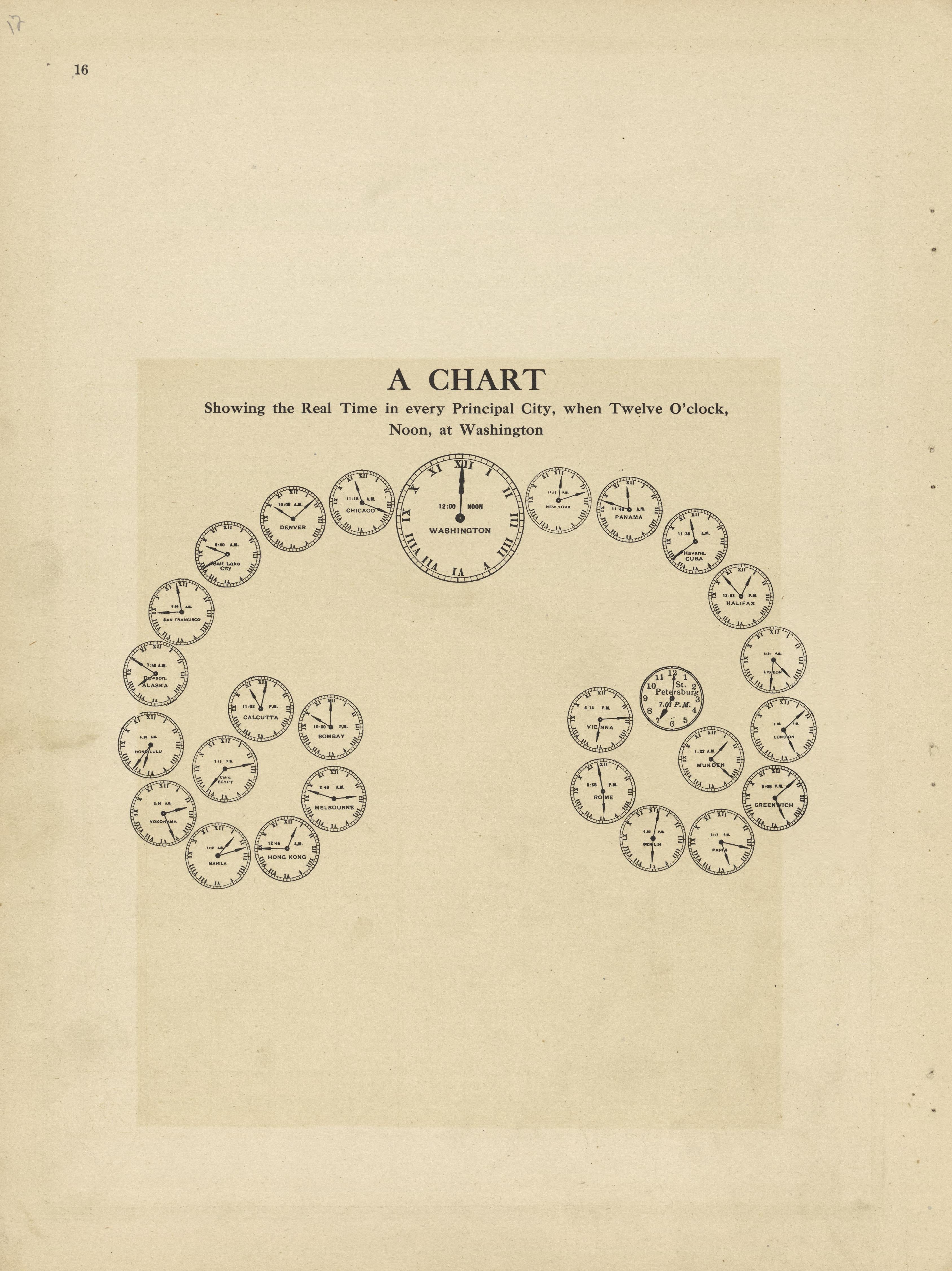 A Chart Showing the Real Time from Plat Book and Complete Survey of Dickinson County, Kansas : Containing Plats of Townships and Incorporated Towns, Also Maps of the State, United States and World, With an Outline Map of Dickinson … 1909 by Relic Map Company