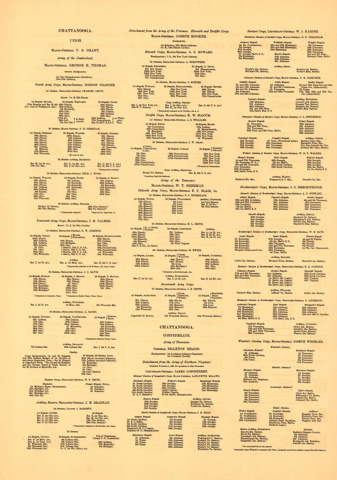 This old map of Chattanooga, Chickamauga, Georgia, Tennessee, was created by United States. Chickamauga and Chattanooga National Park Commission in 1896