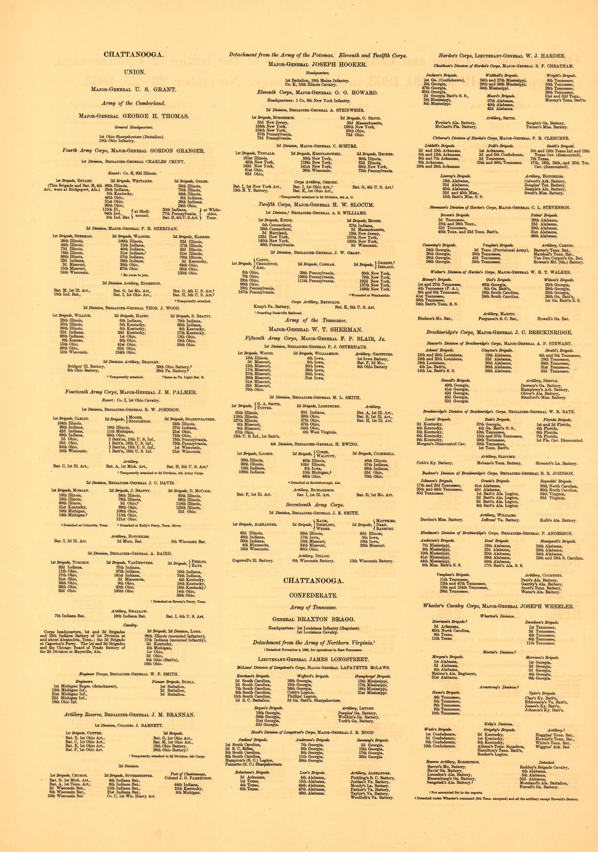 Organization of Union and Confederate Armies 2 from Atlas of the Battlefields of Chickamauga, Chattanooga and Vicinity 1896 by Relic Map Company