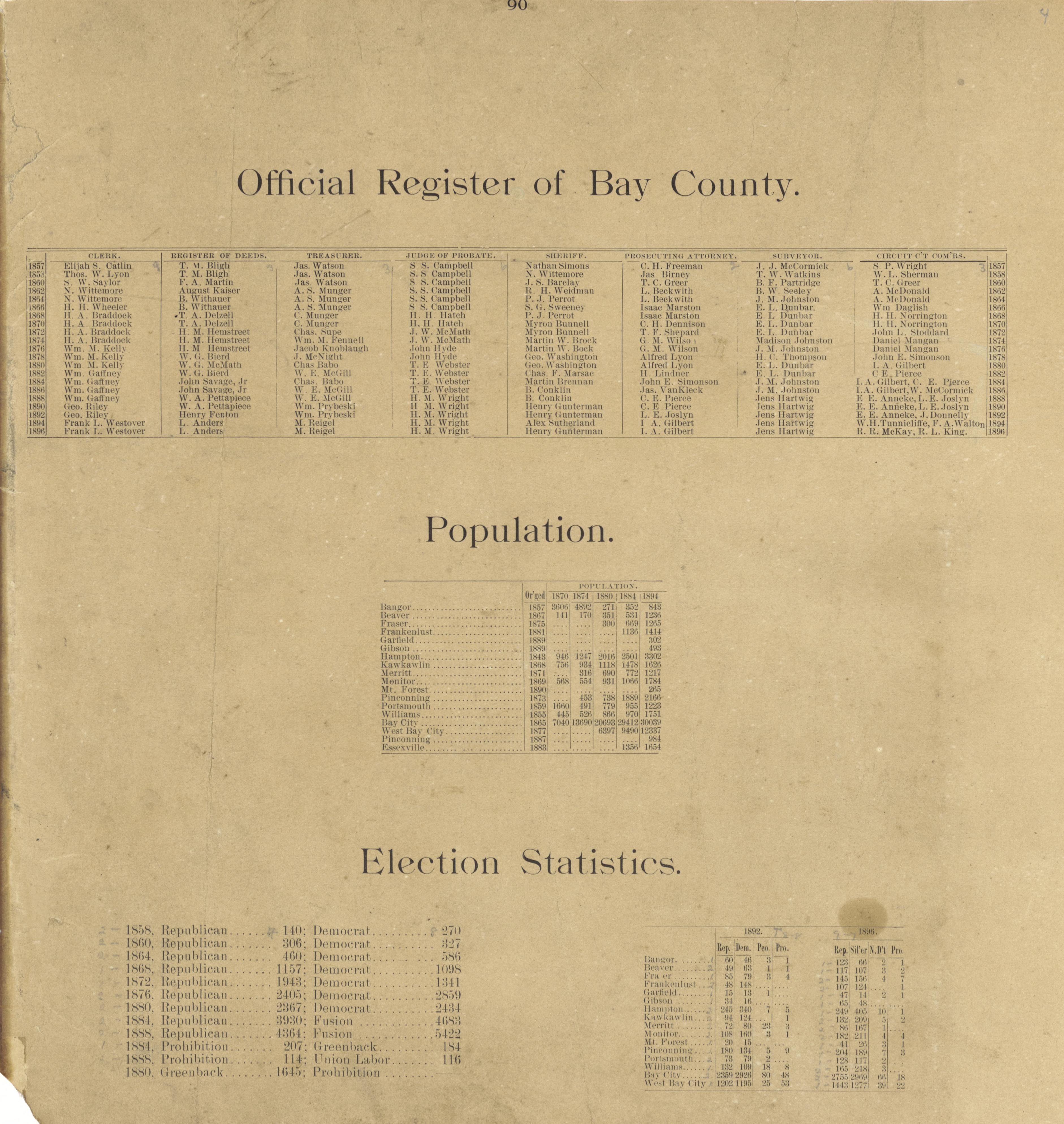 Official Register of Bay County, Population, Election Statistics from the County of Bay, Michigan : Maps, History, Illustrations and Statistics 1896 by Relic Map Company