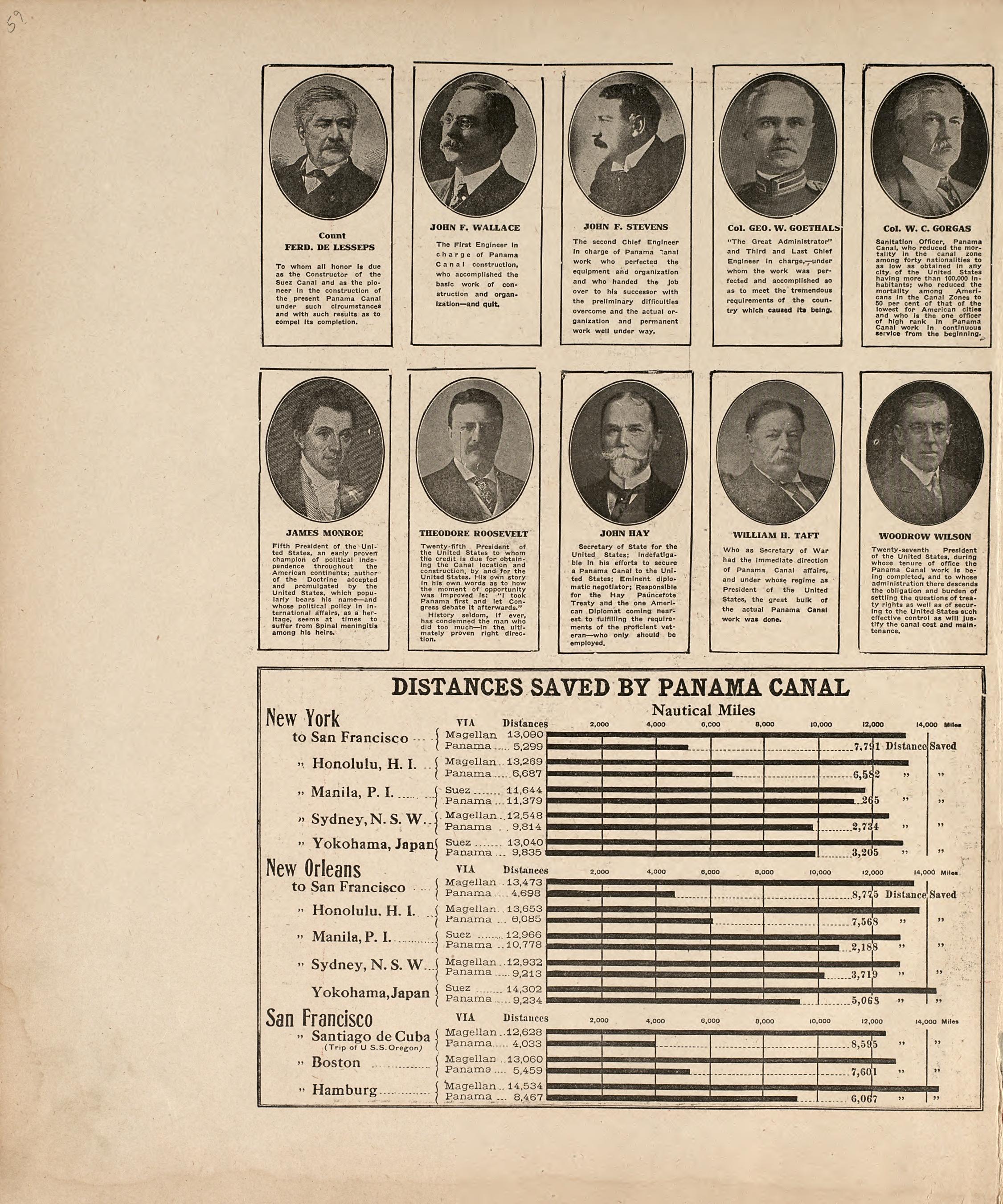 Portraits - 10; Distances Saved by Panama Canal from Atlas of Saunders County, Nebraska : Containing Maps of Townships of the County, Maps of State, United States and World, Farmers Directory, Analysis of the System of U.S. Land Surveys 1916 by Relic Map Company