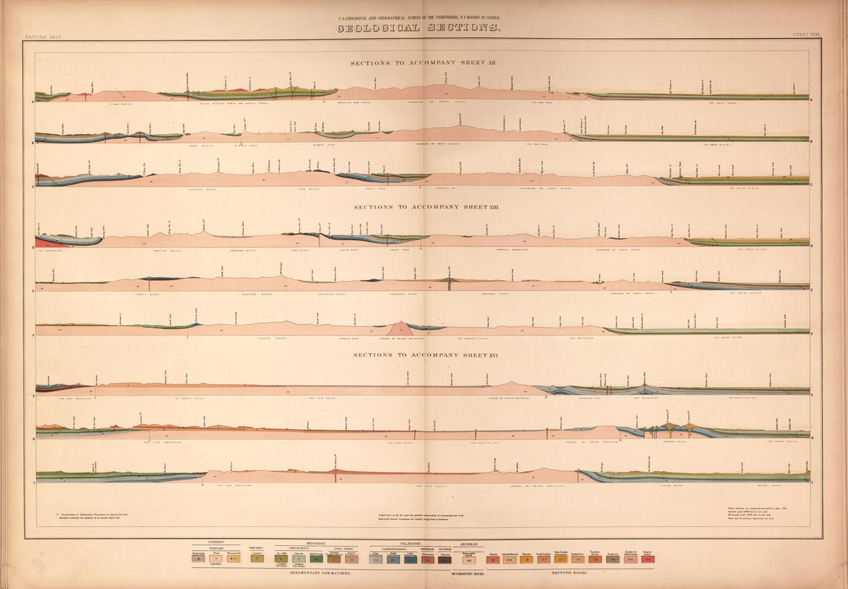 Sheet XVIII: Geological Sectios from Geological and Geographical Atlas of Colorado and Portions of Adjacent Territory 1877 by Relic Map Company