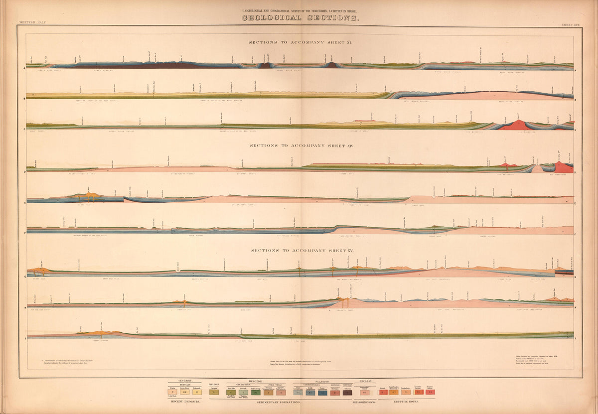 Sheet XVII: Geological Sectios from Geological and Geographical Atlas of Colorado and Portions of Adjacent Territory 1877 by Relic Map Company
