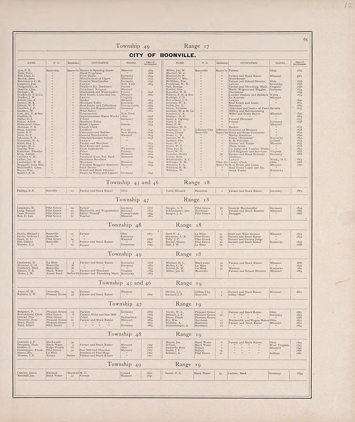 City of Boonville from Illustrated Historical Atlas of Cooper County, Missouri : Compiled and Published from Official Records and Personal Examination 1897 by Relic Map Company