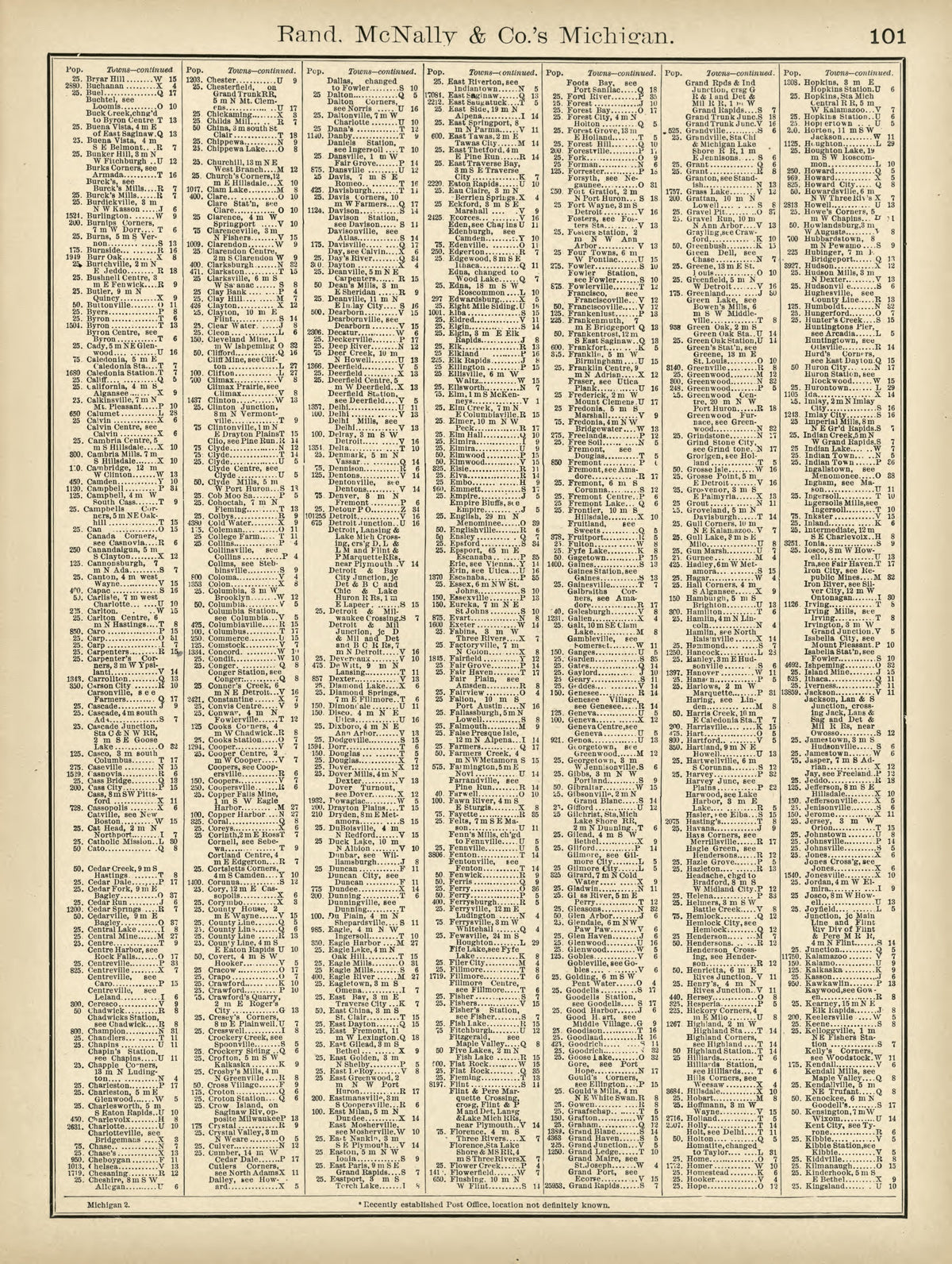 Rand, McNally & County&