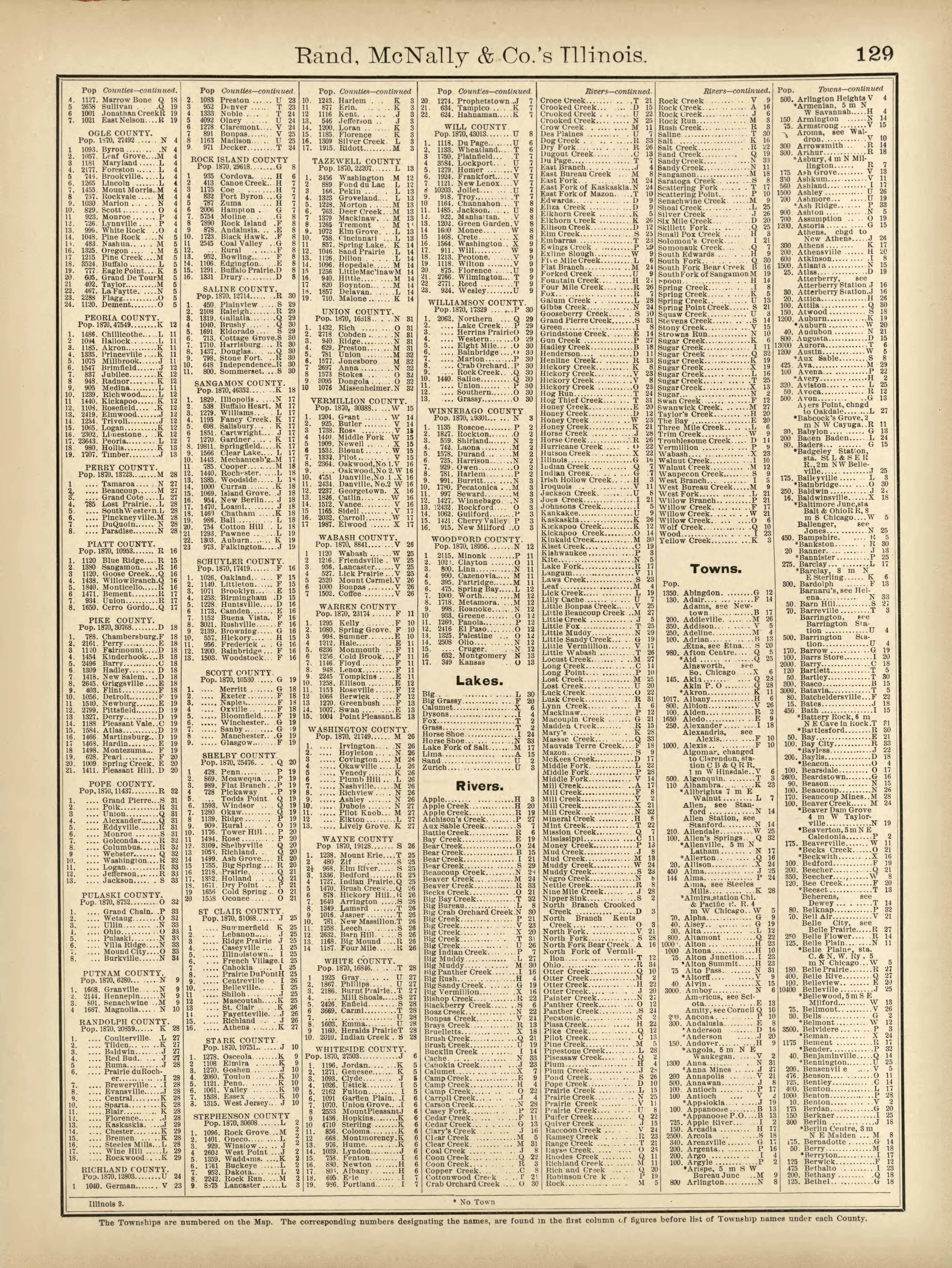 Rand, McNally & County&