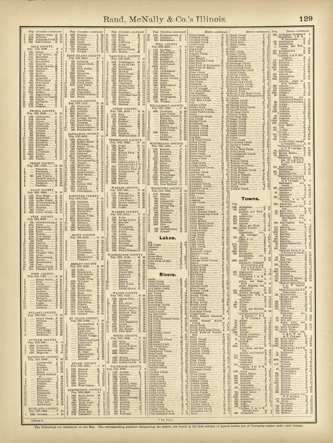 Rand, McNally & County&