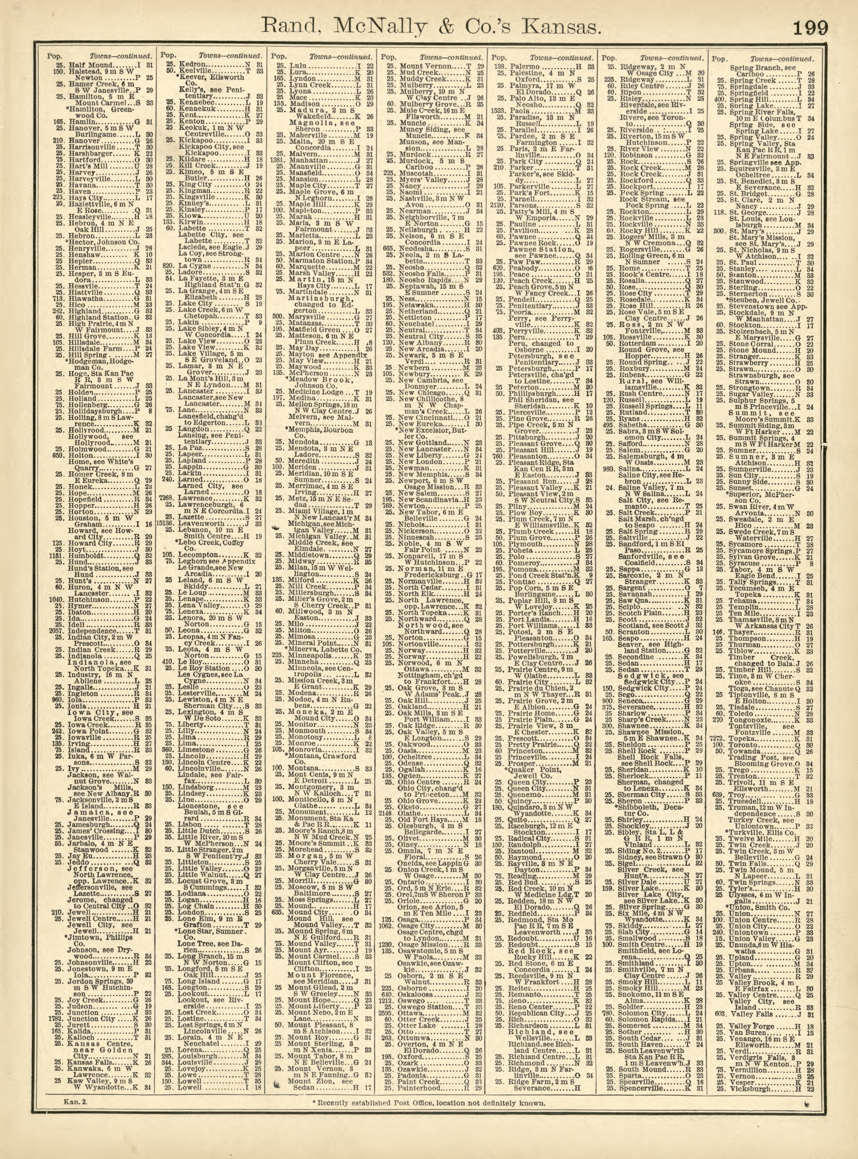 Rand, McNally & County&