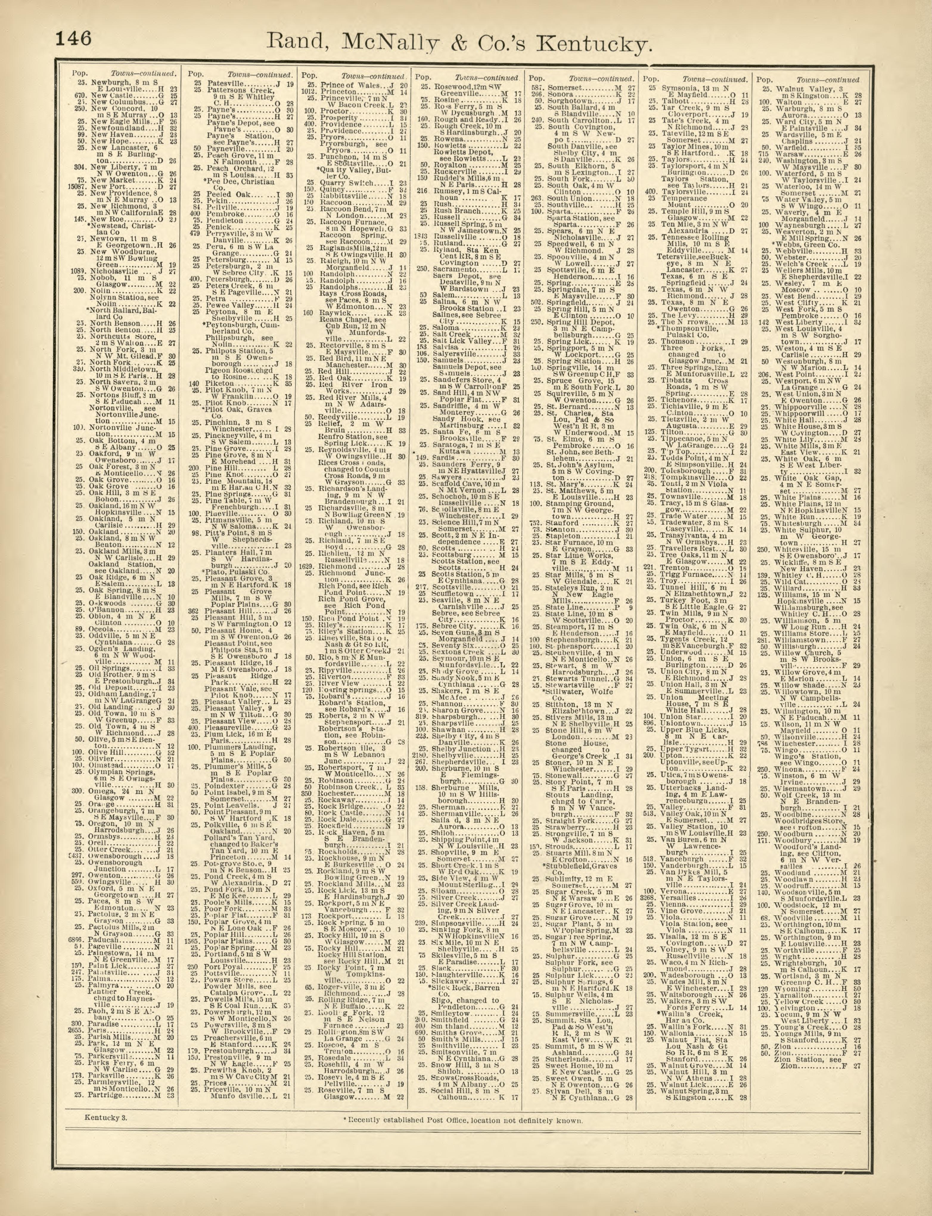 Rand, McNally & County&