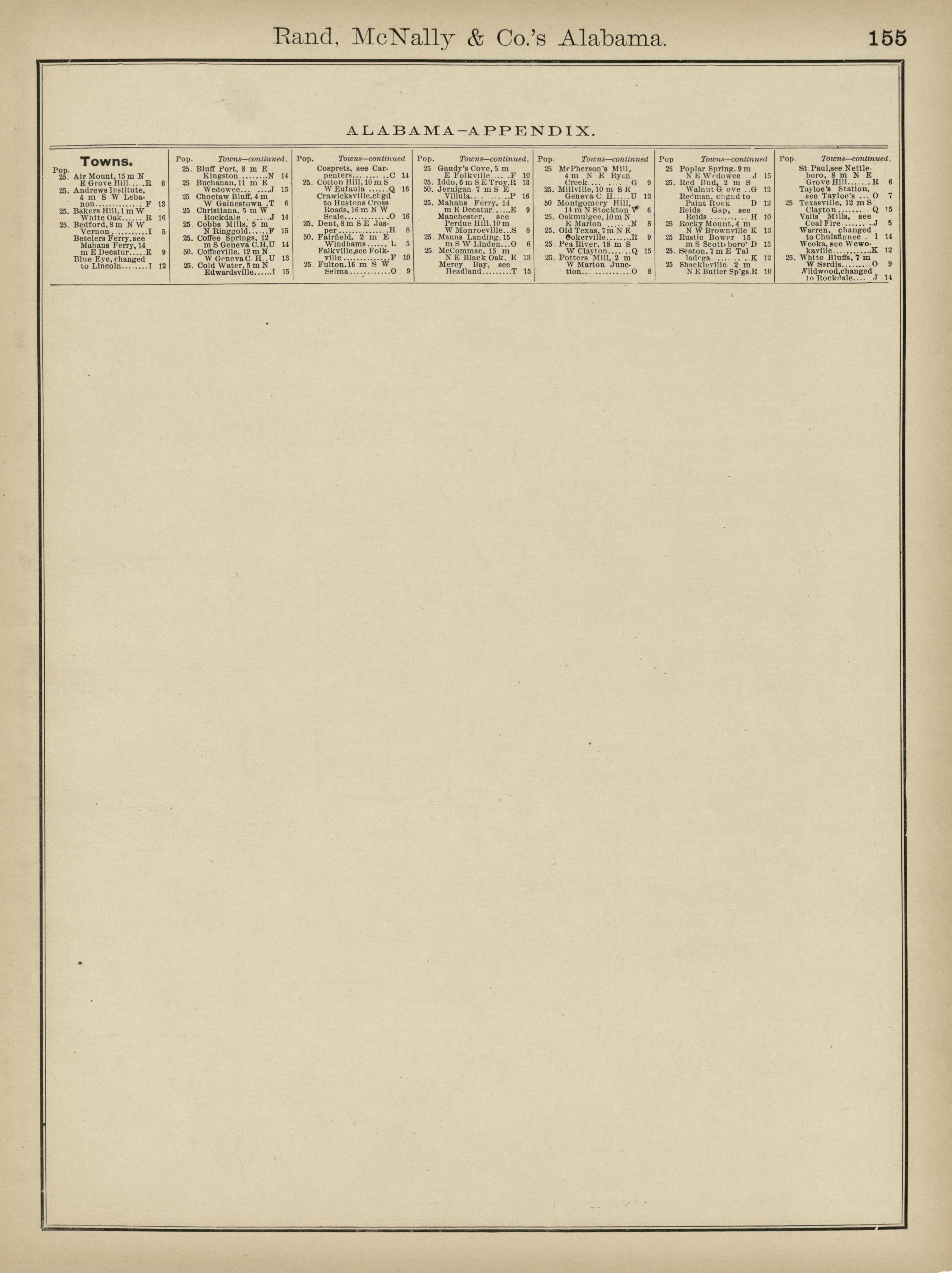 Rand, McNally & County&