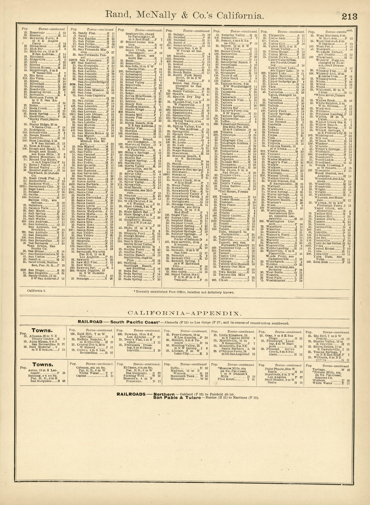 Rand, McNally & County&