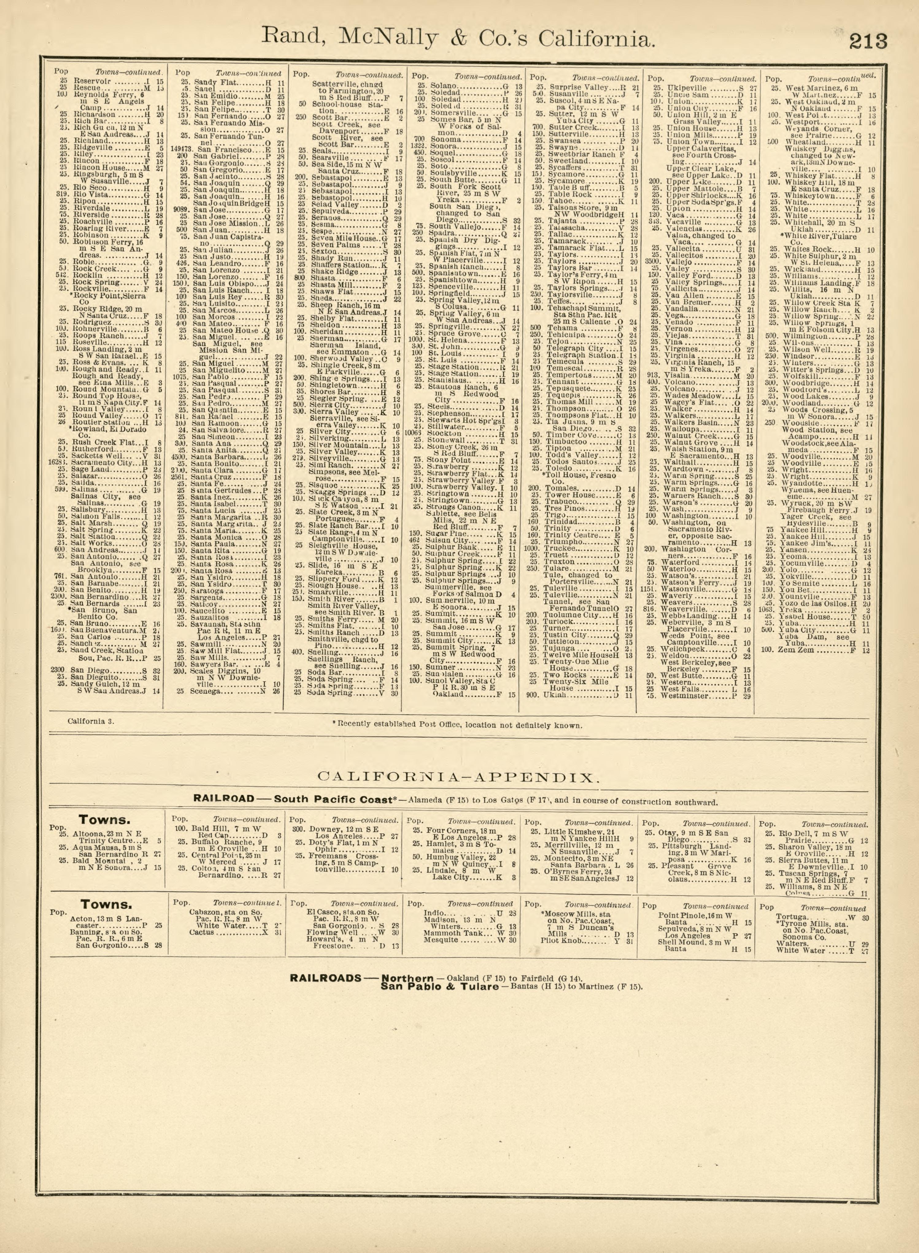 Rand, McNally & County&