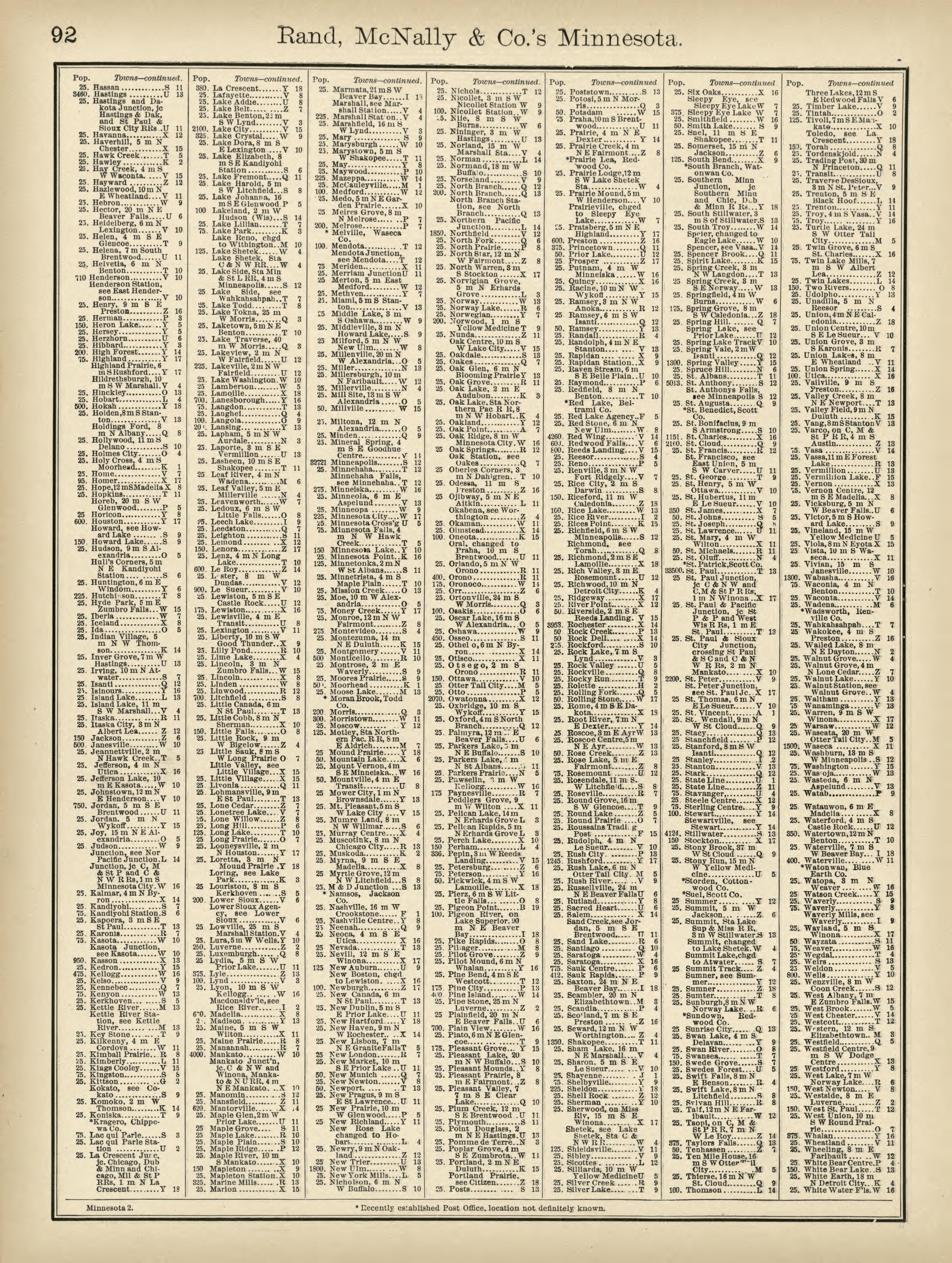 Rand, McNally & County&