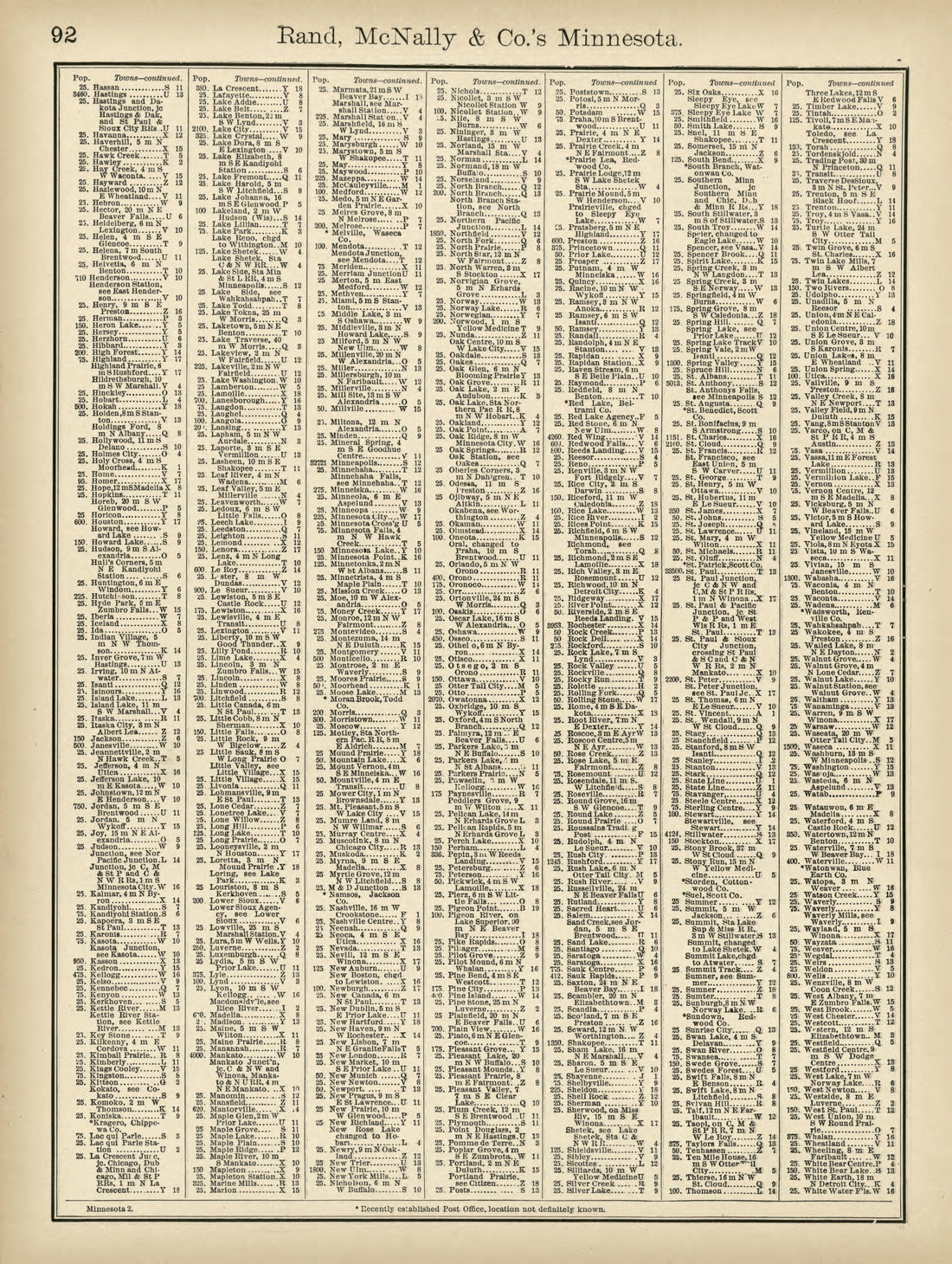 Rand, McNally & County&