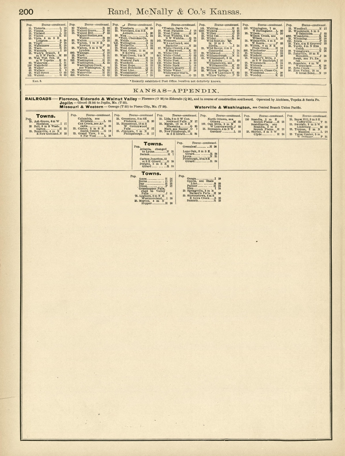 Rand, McNally & County&
