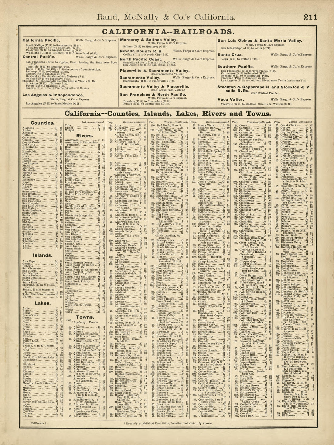 Rand, McNally & County&
