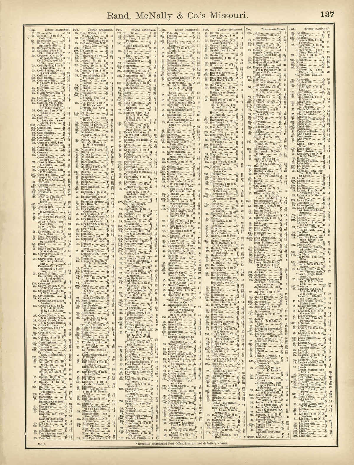 Rand, McNally & County&