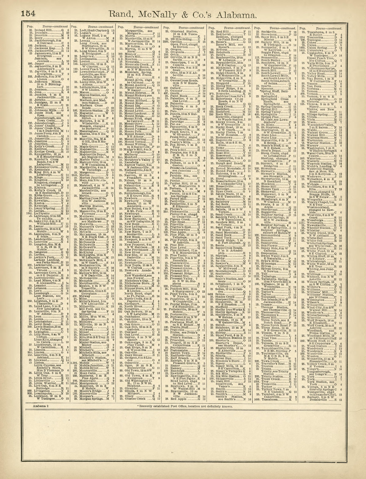 Rand, McNally & County&