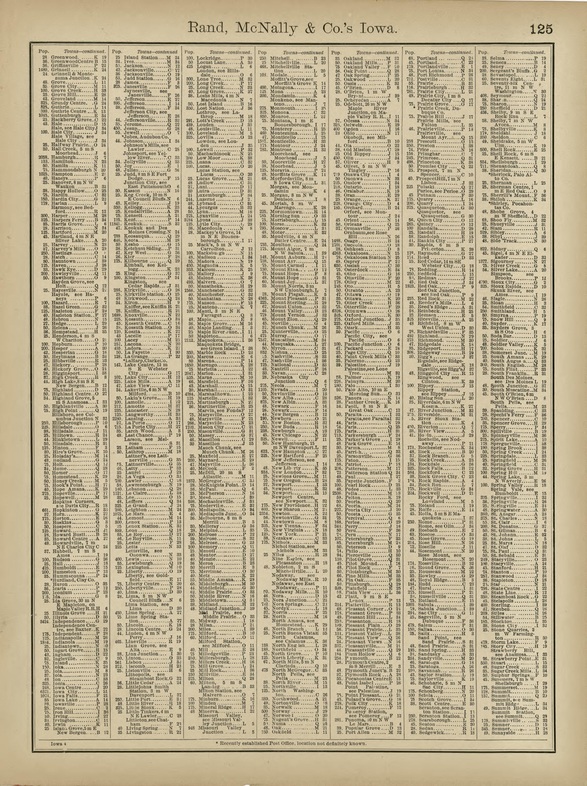 Rand, McNally & County&