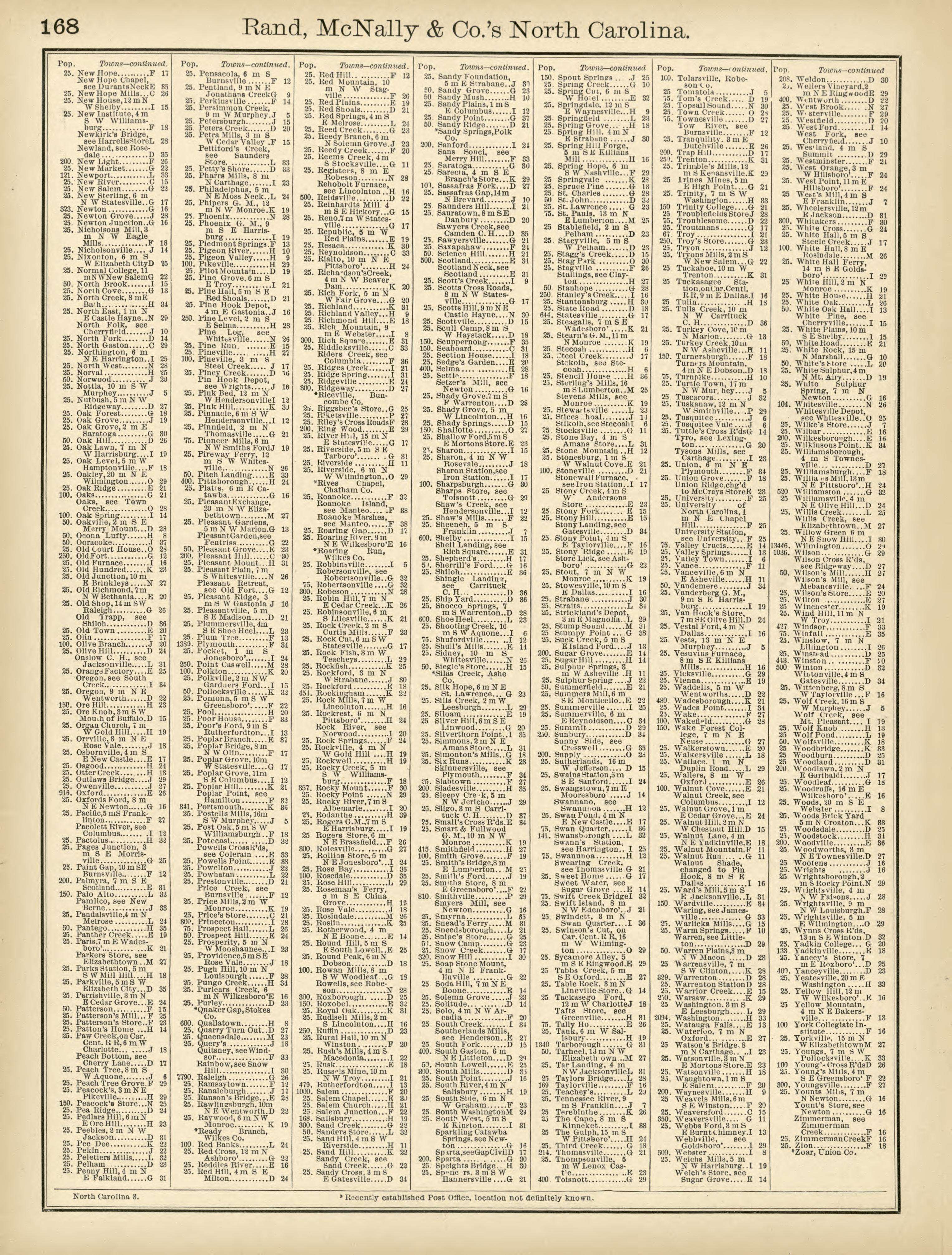 Rand, McNally & County&