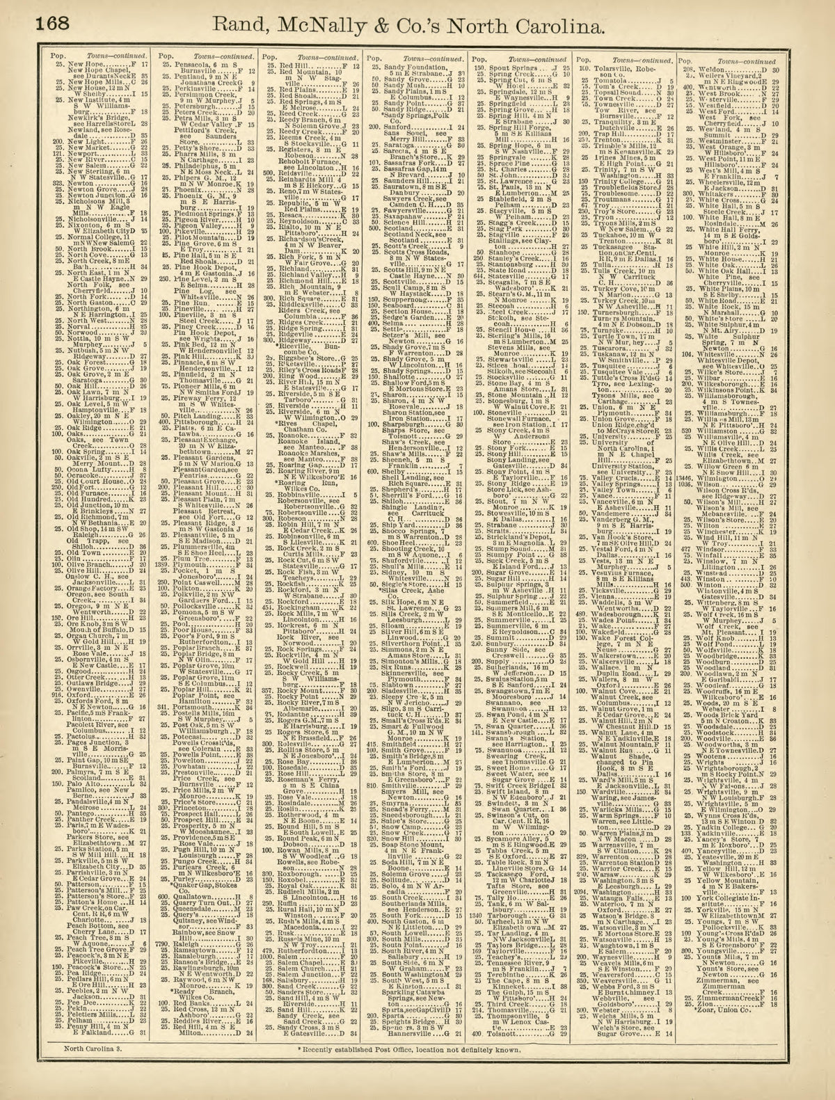 Rand, McNally & County&