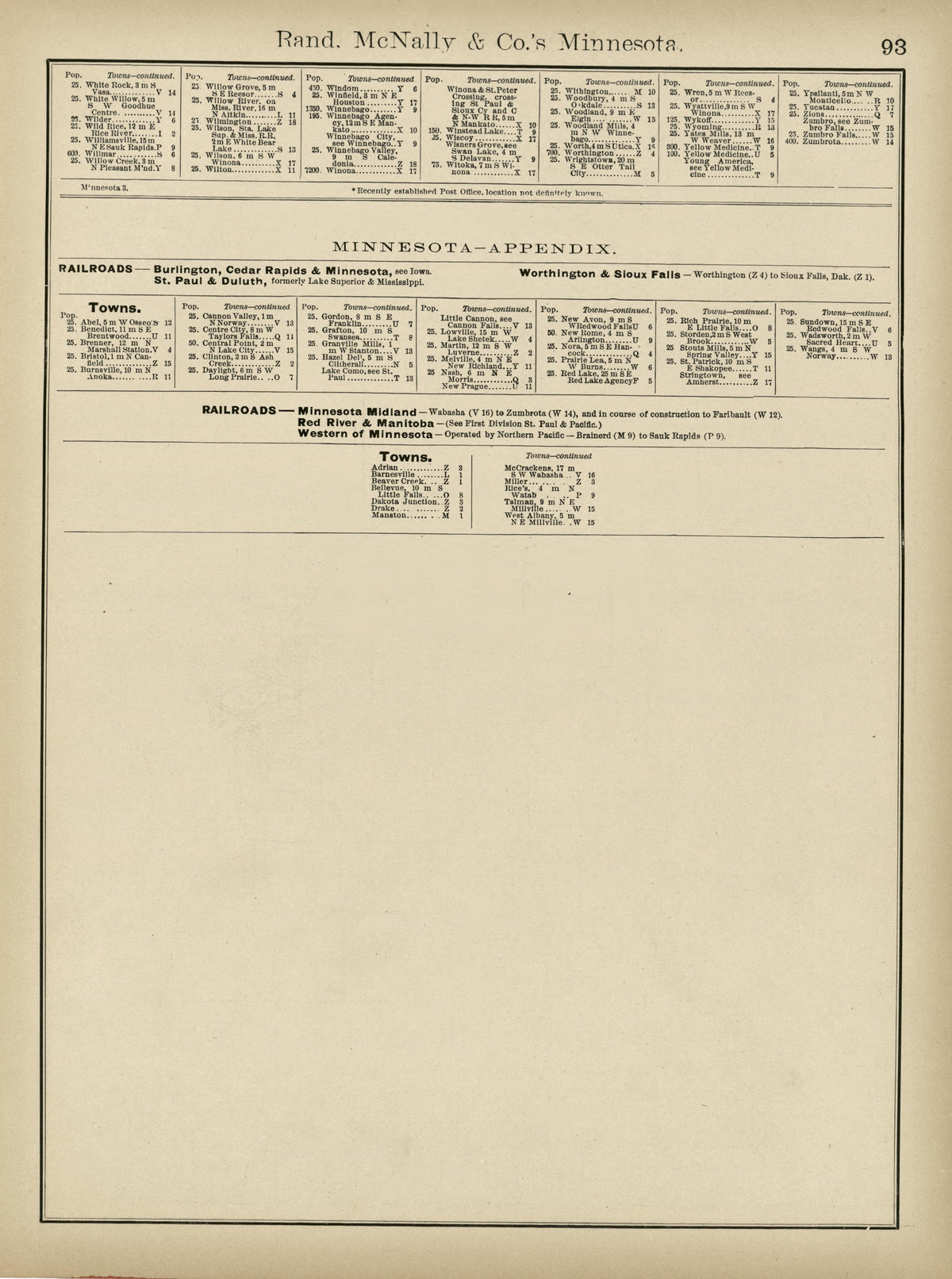 Rand, McNally & County&