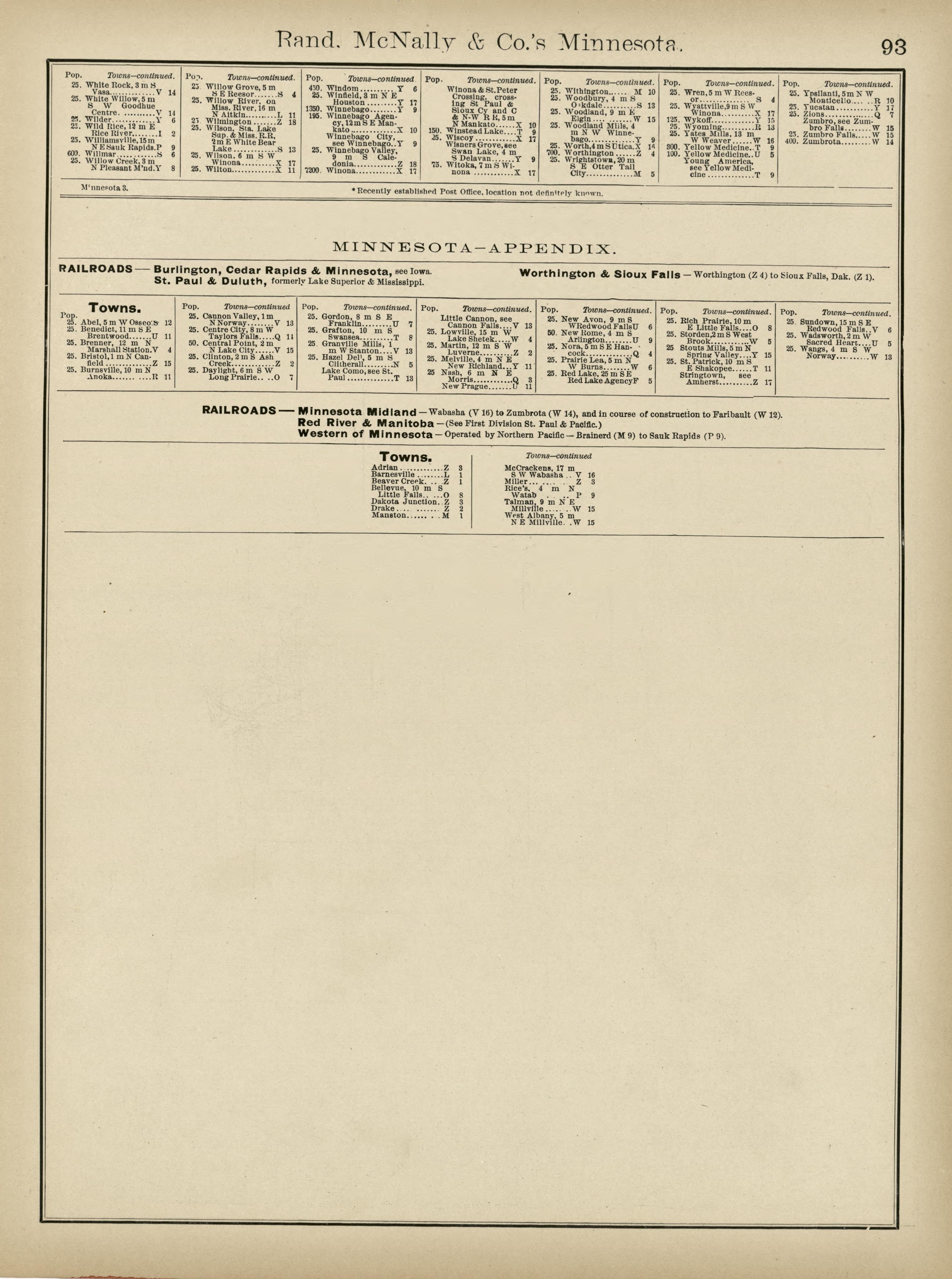 Rand, McNally & County&