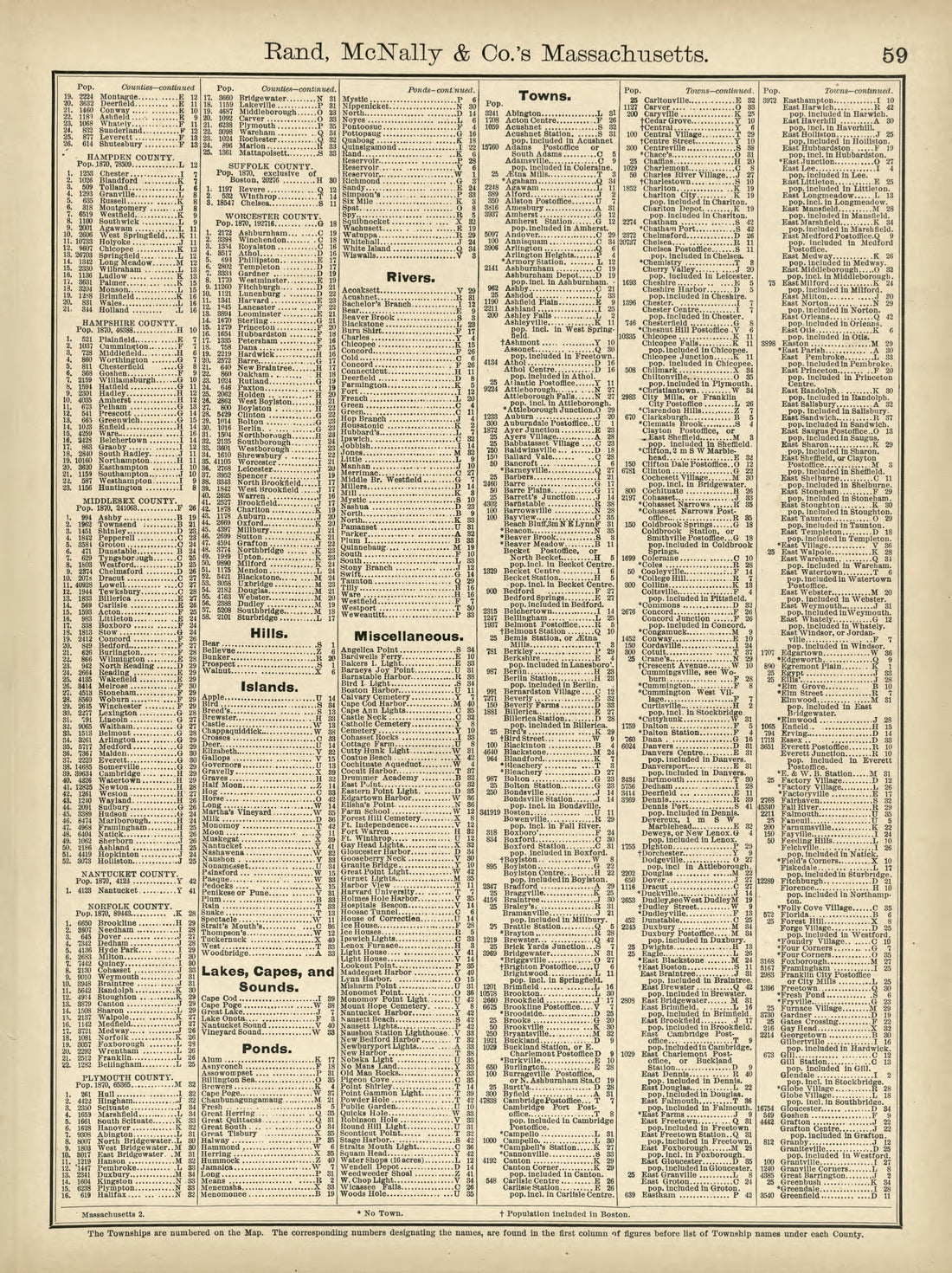 Rand, McNally & County&
