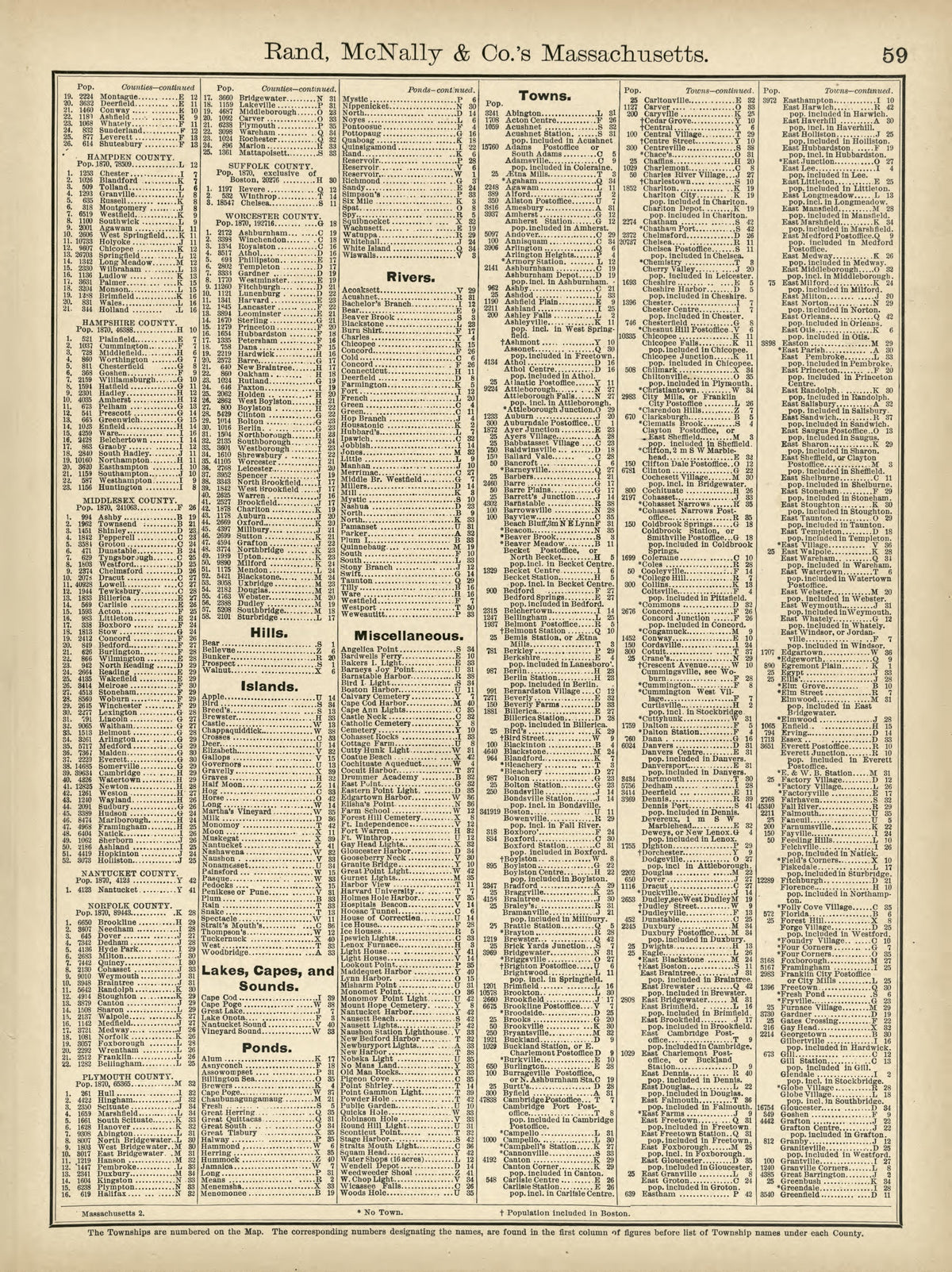 Rand, McNally & County&