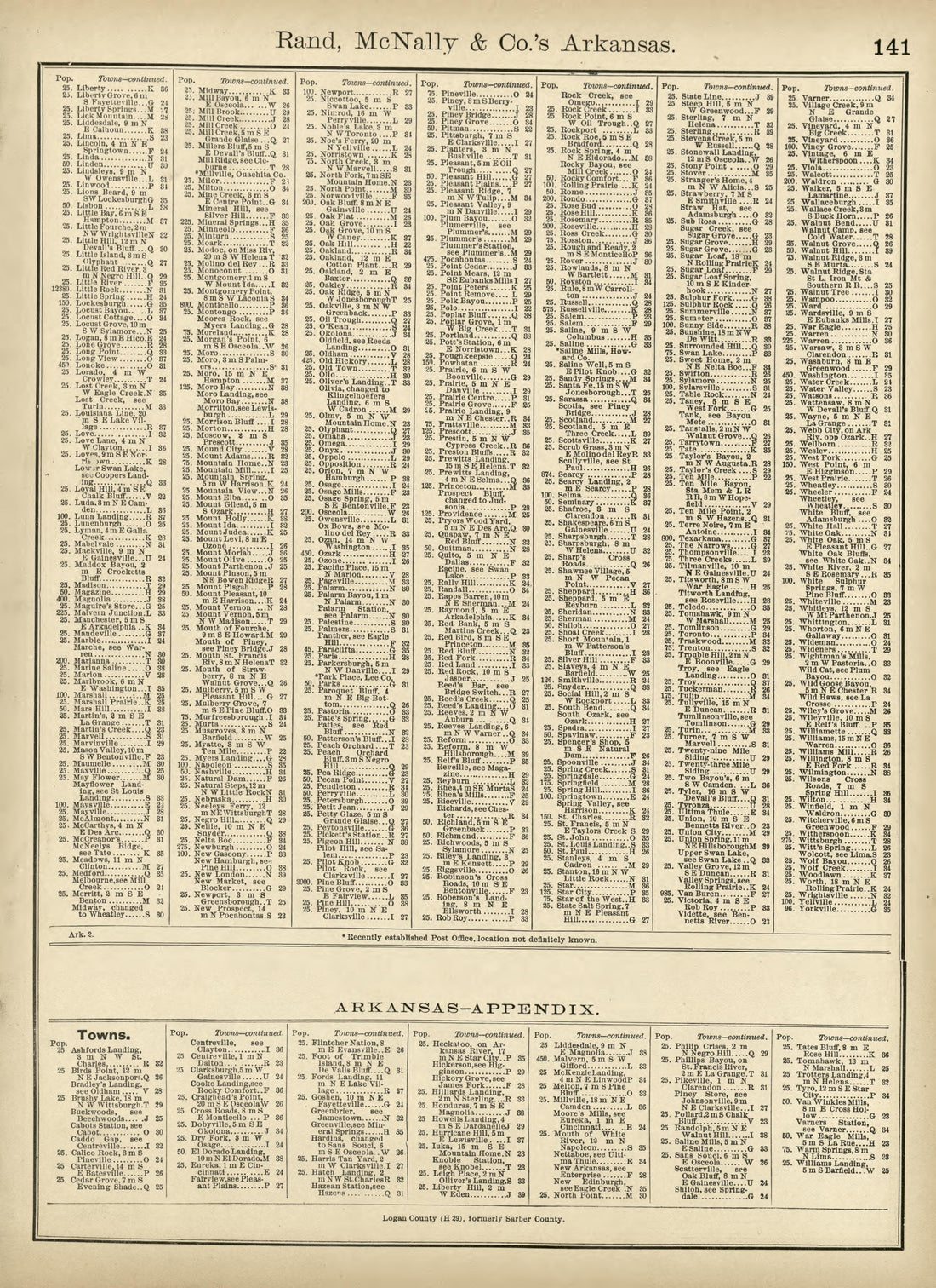 Rand, McNally & County&