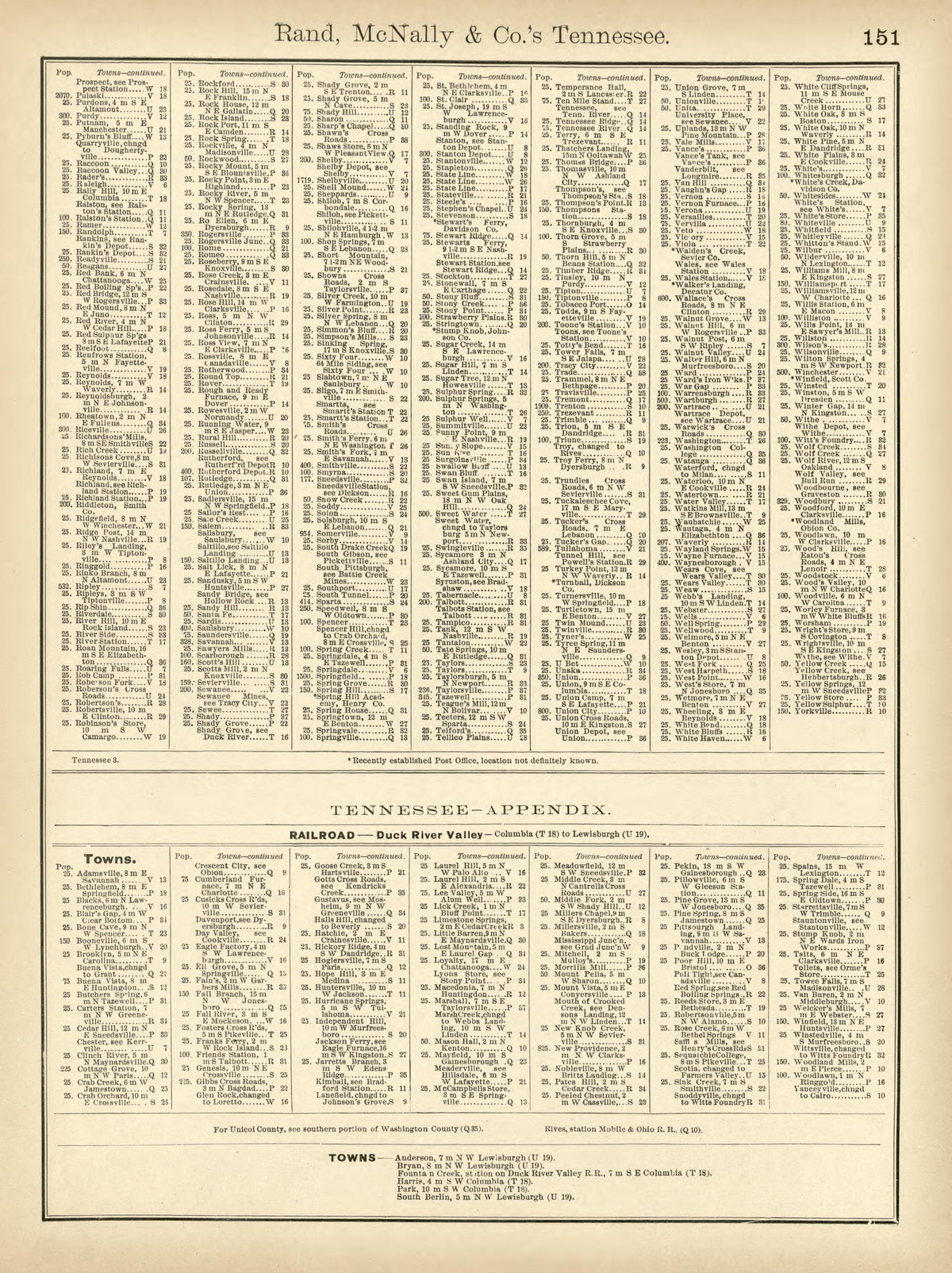 Rand, McNally & County&