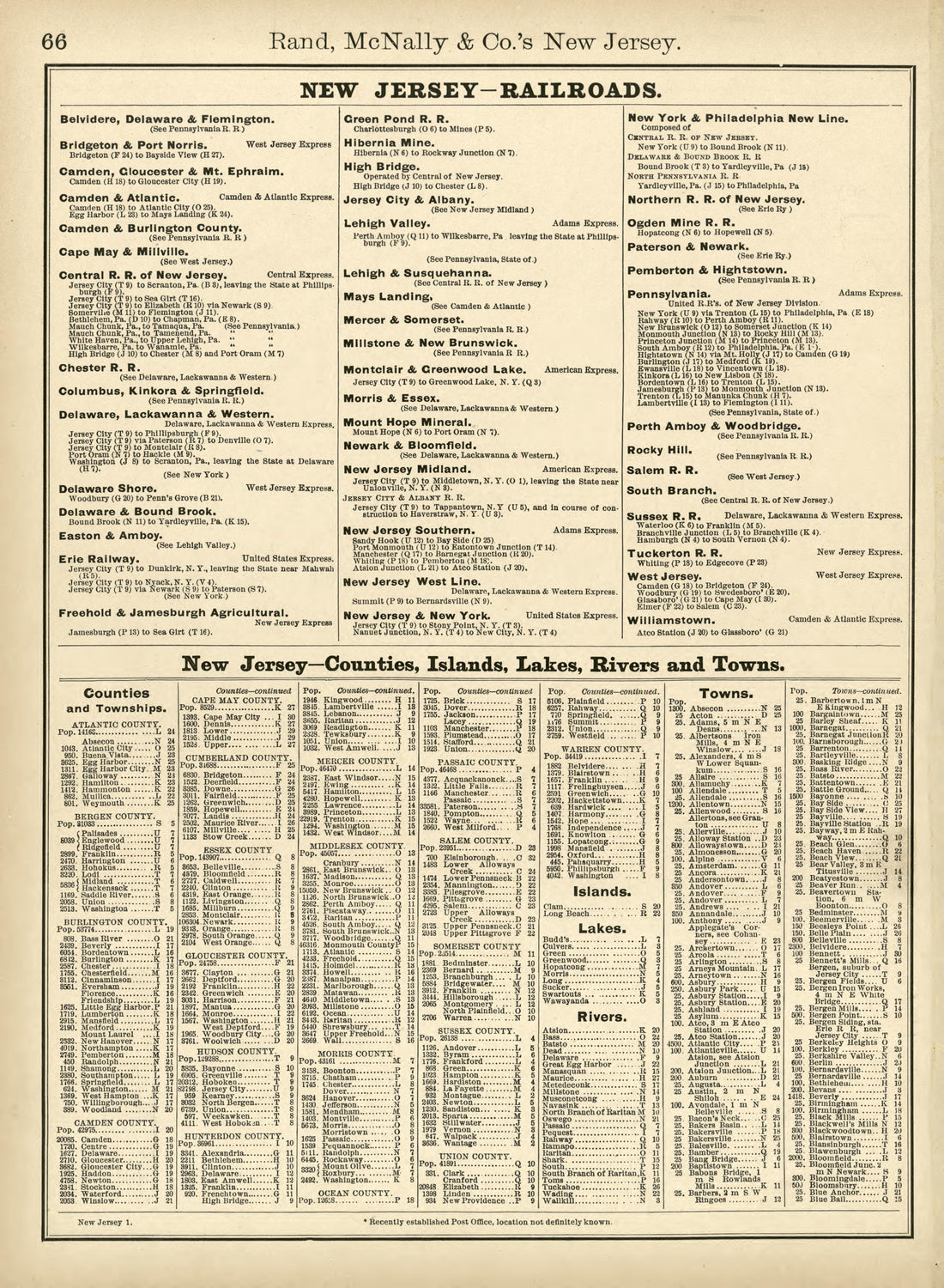 Rand, McNally & County&